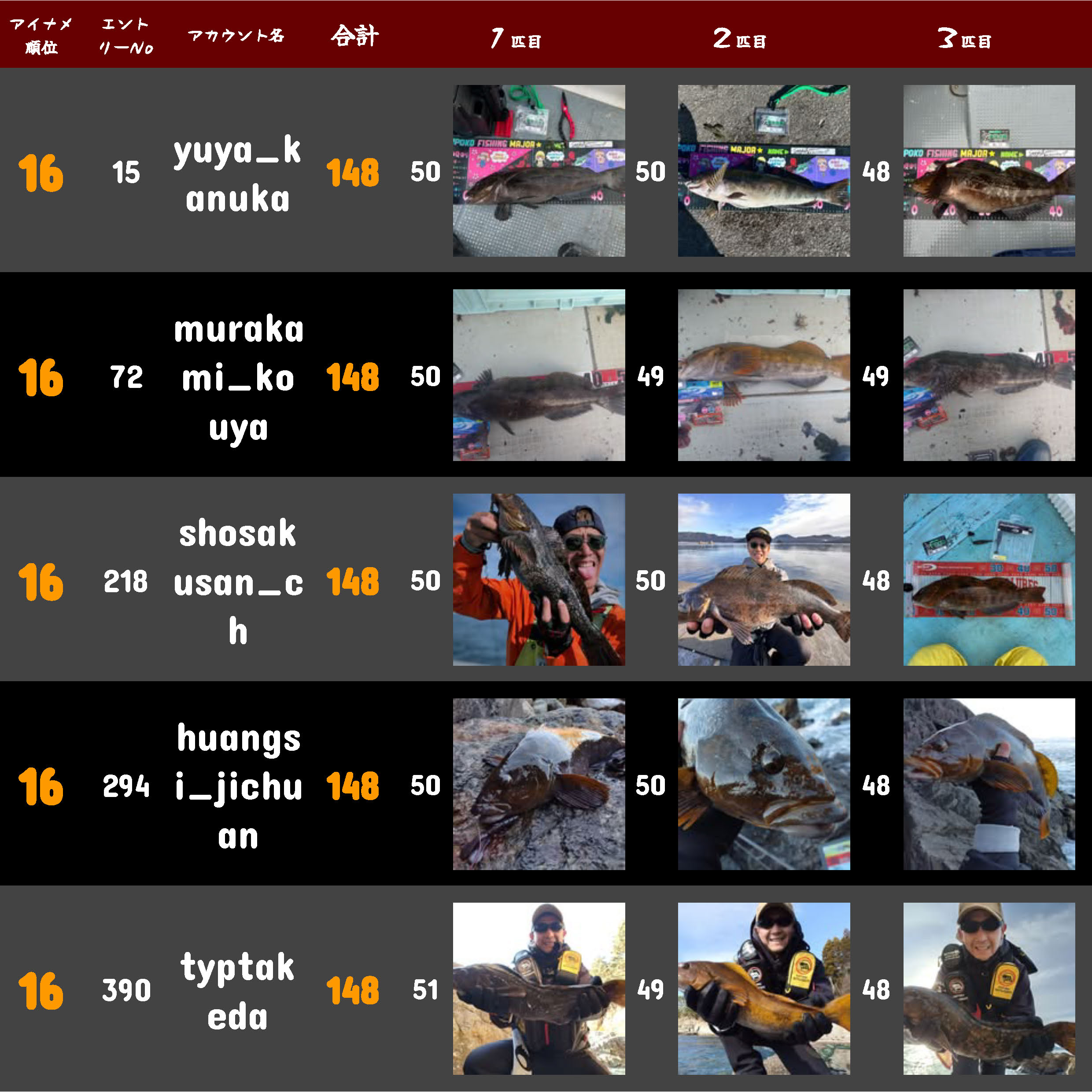 2024東北 ランキング用 - 最終ランキング アイナメ_ページ_04