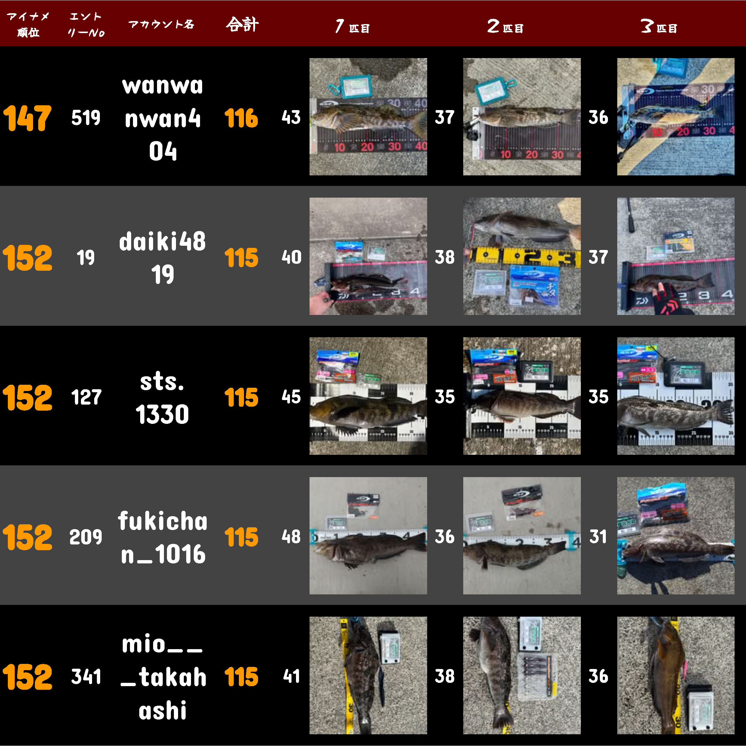 2024東北 ランキング用 - 最終ランキング アイナメ_ページ_31