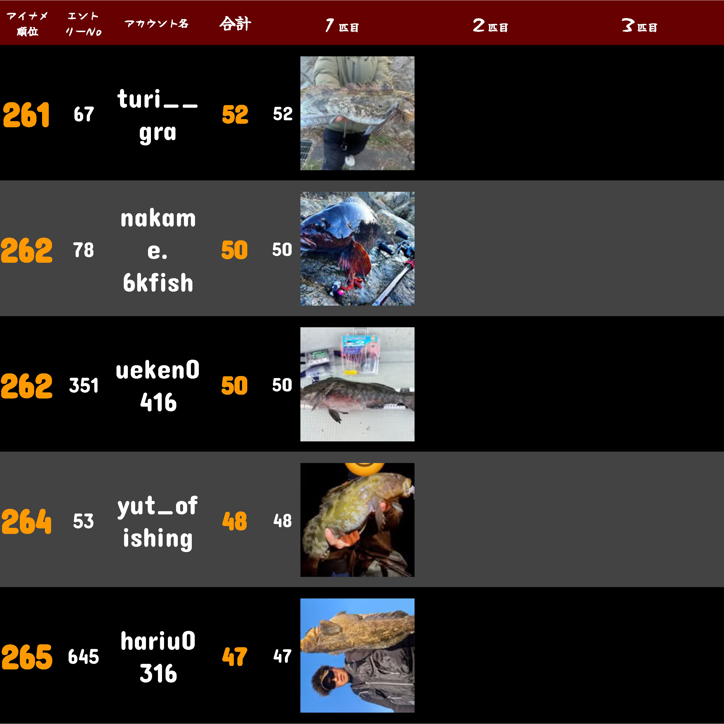 2024東北 ランキング用 - 最終ランキング アイナメ_ページ_53