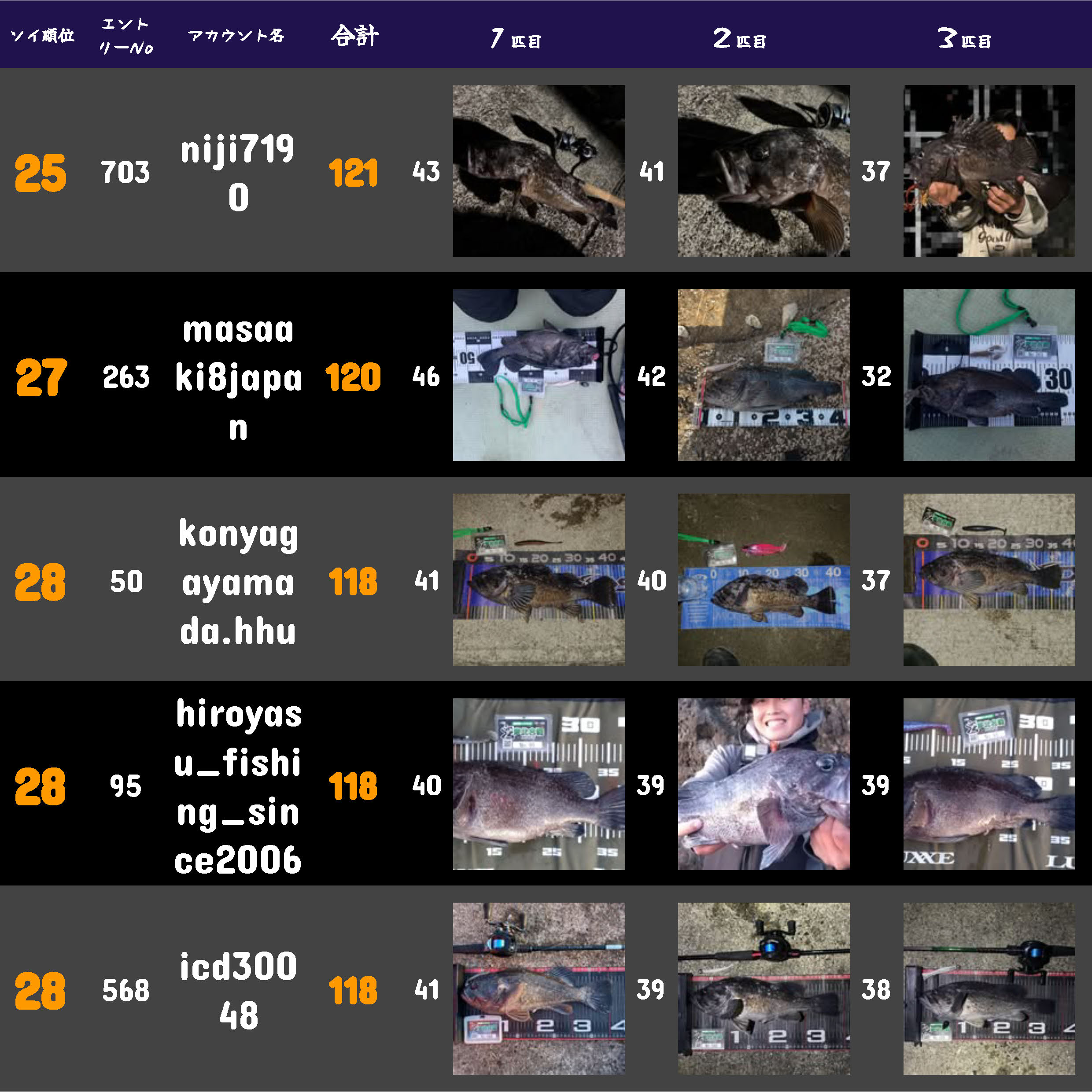 2024東北 ランキング用 - 最終ランキング ソイ_ページ_06