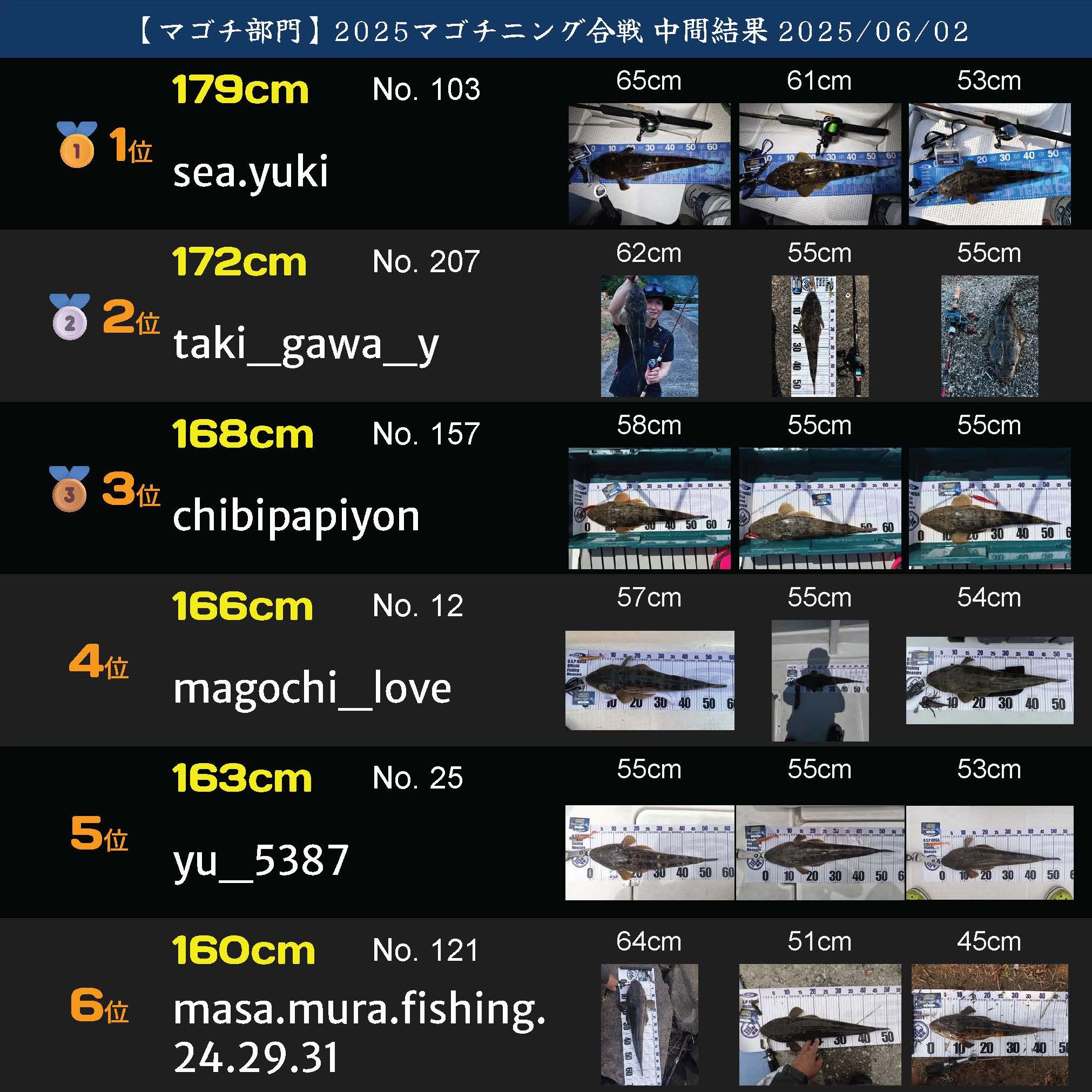 2025マゴチニング ランキング20250602_2_ページ_01