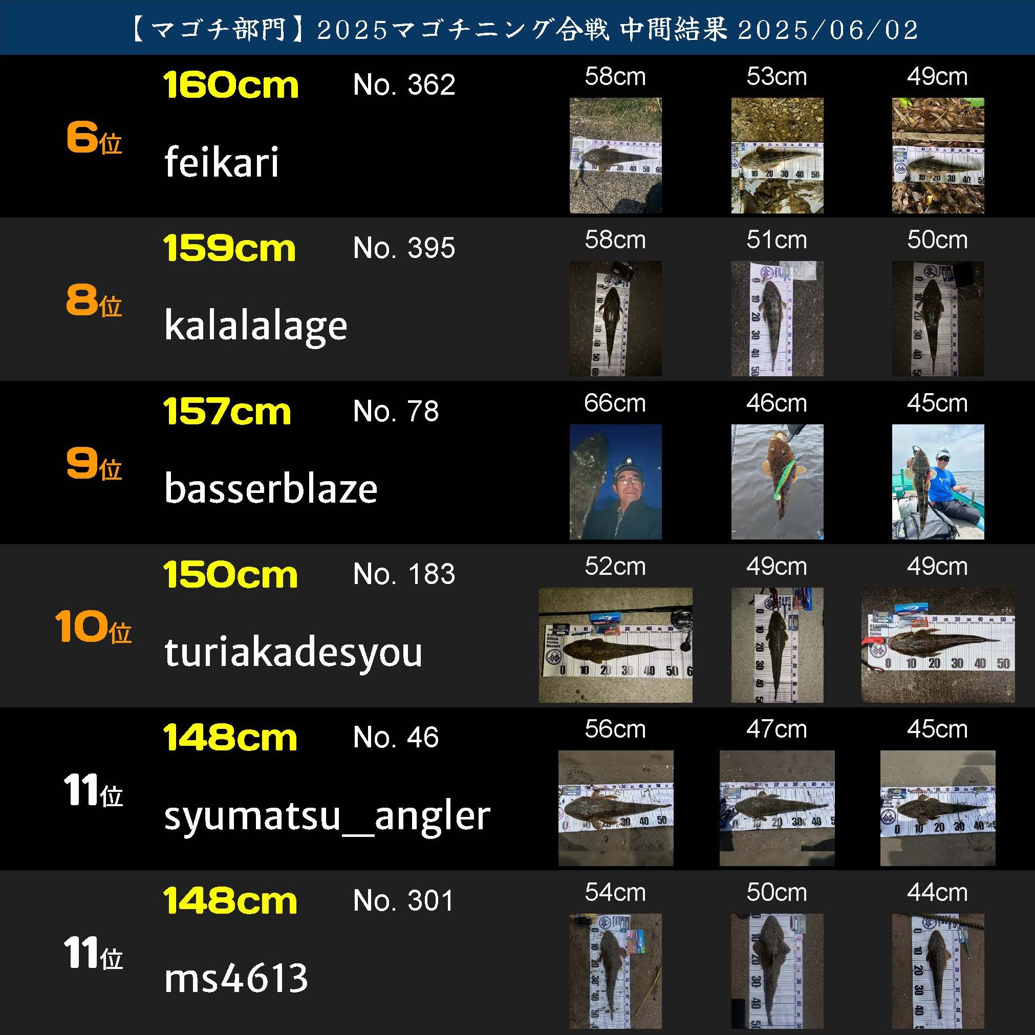 2025マゴチニング ランキング20250602_2_ページ_02