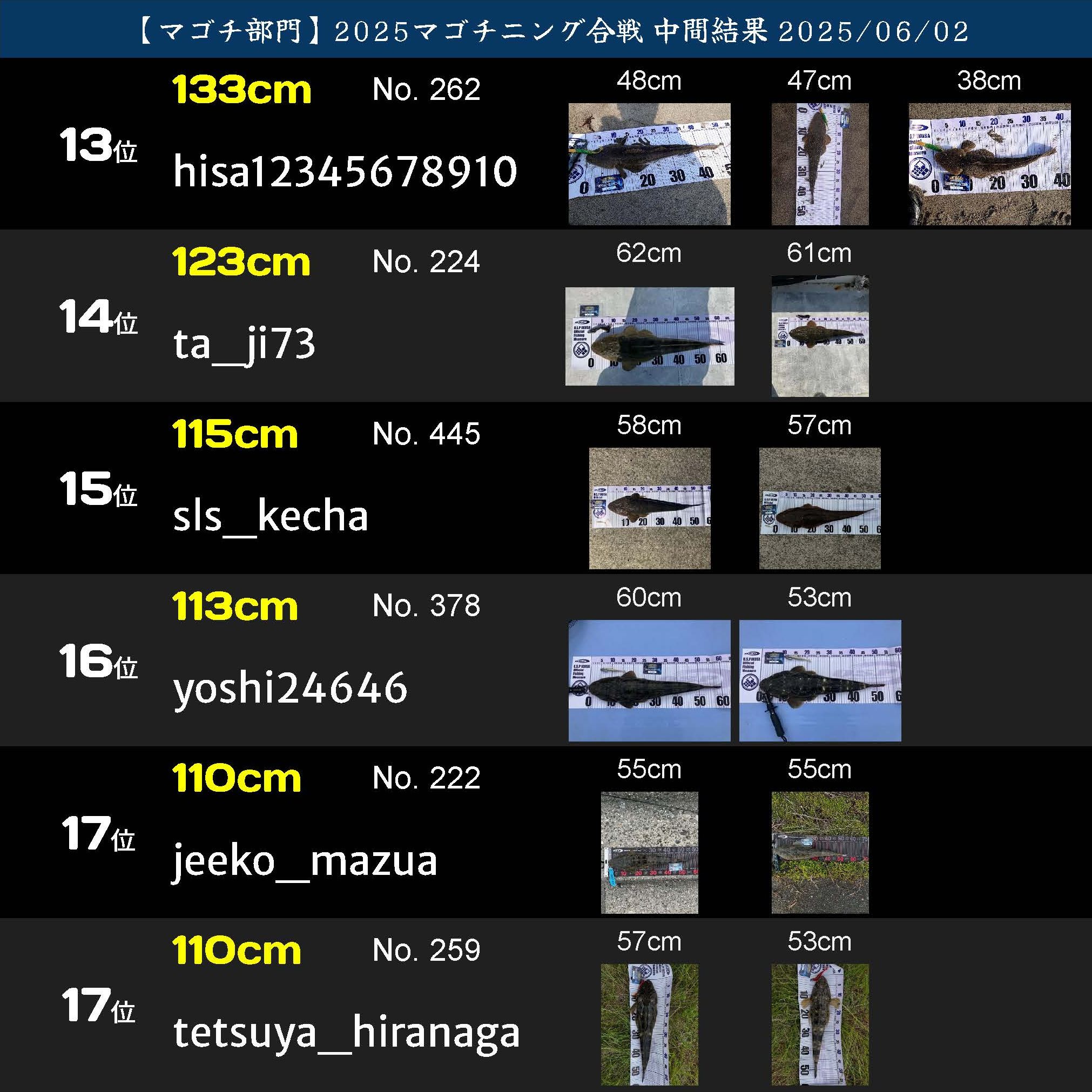 2025マゴチニング ランキング20250602_2_ページ_03