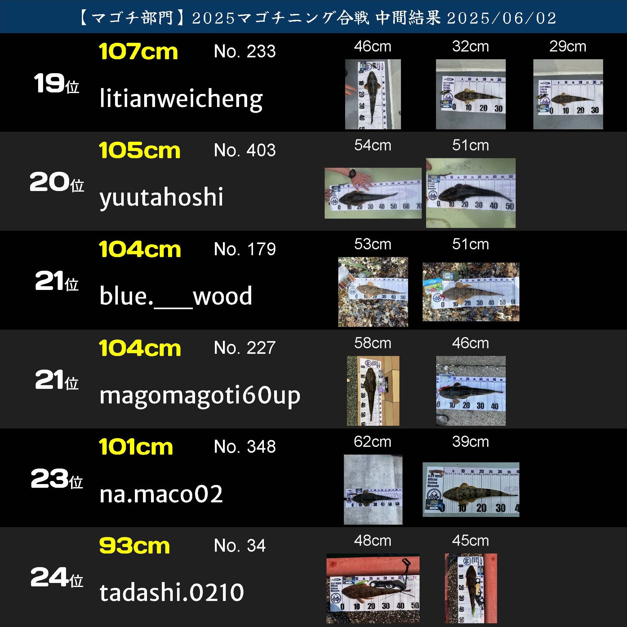 2025マゴチニング ランキング20250602_2_ページ_04