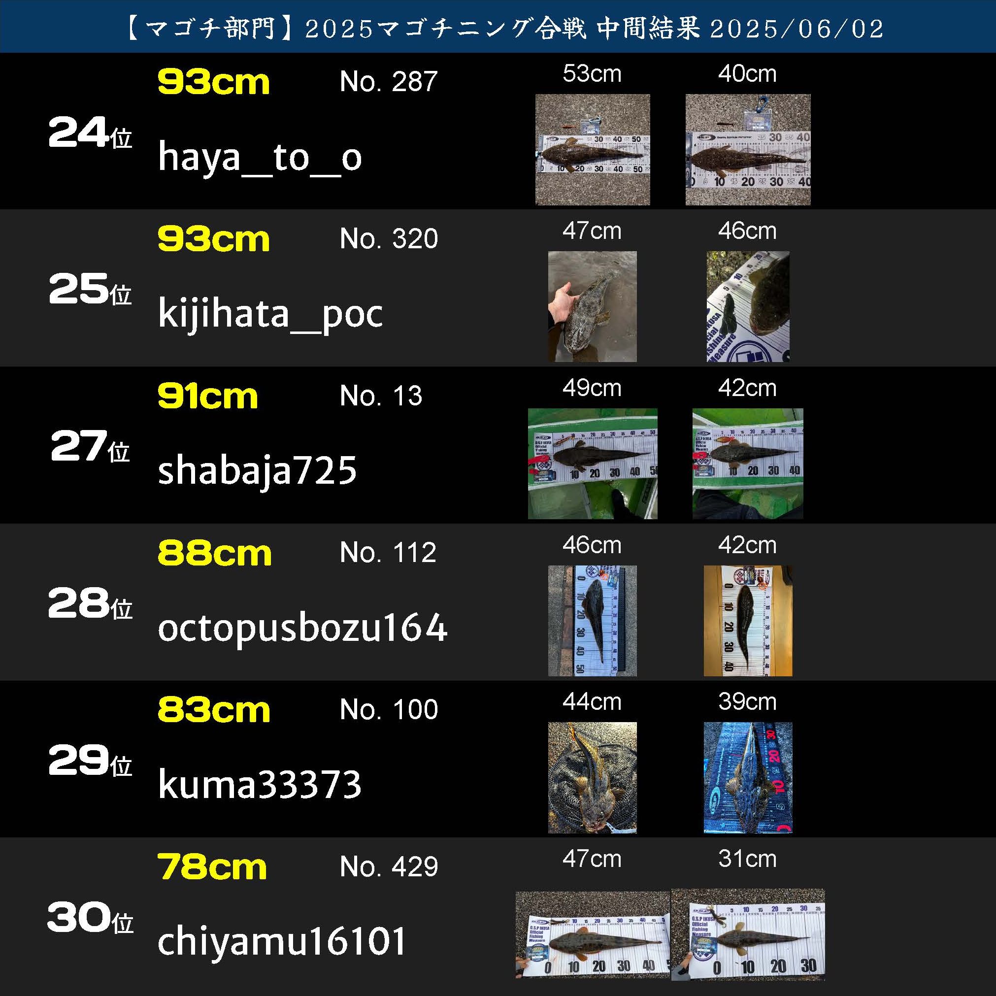 2025マゴチニング ランキング20250602_2_ページ_05