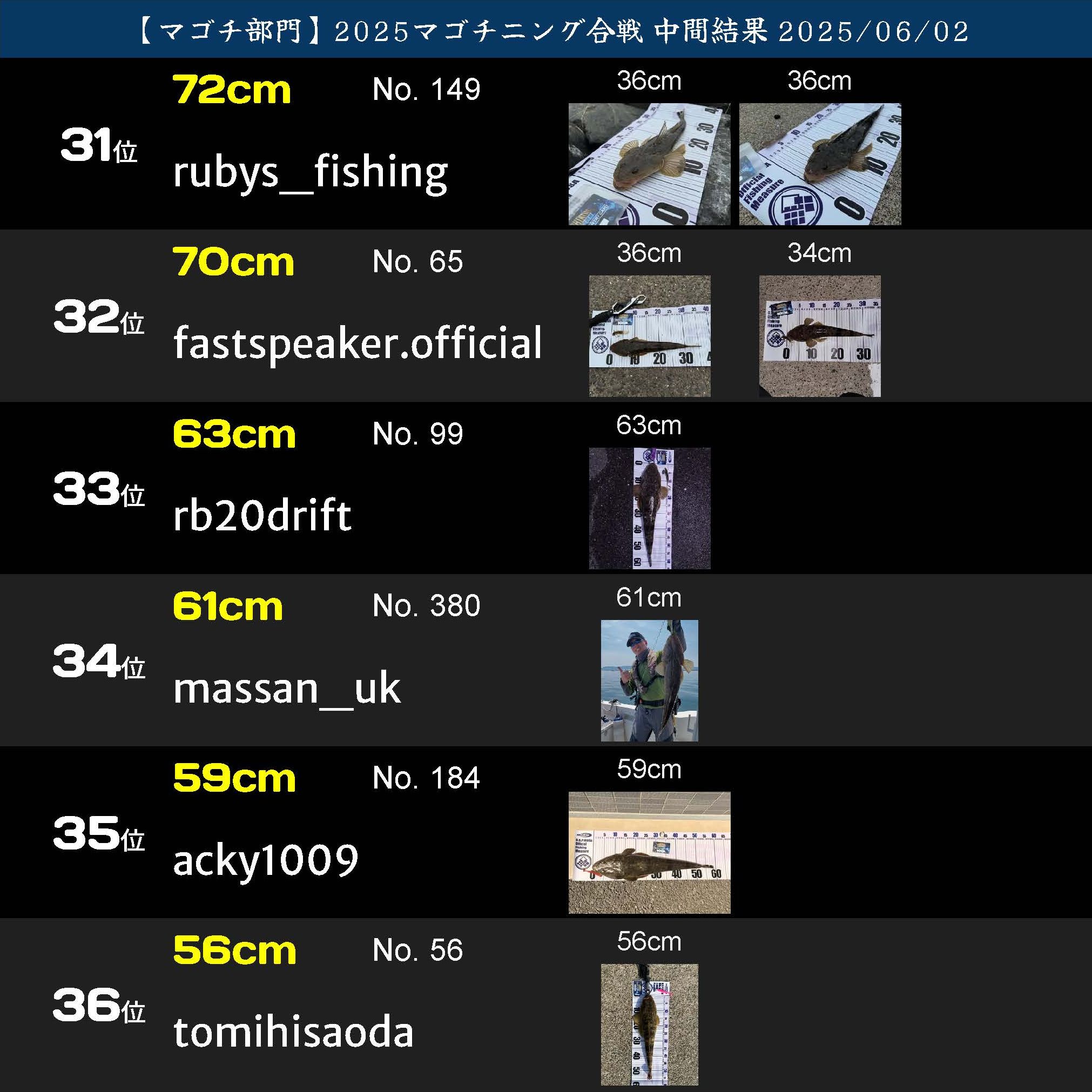 2025マゴチニング ランキング20250602_2_ページ_06