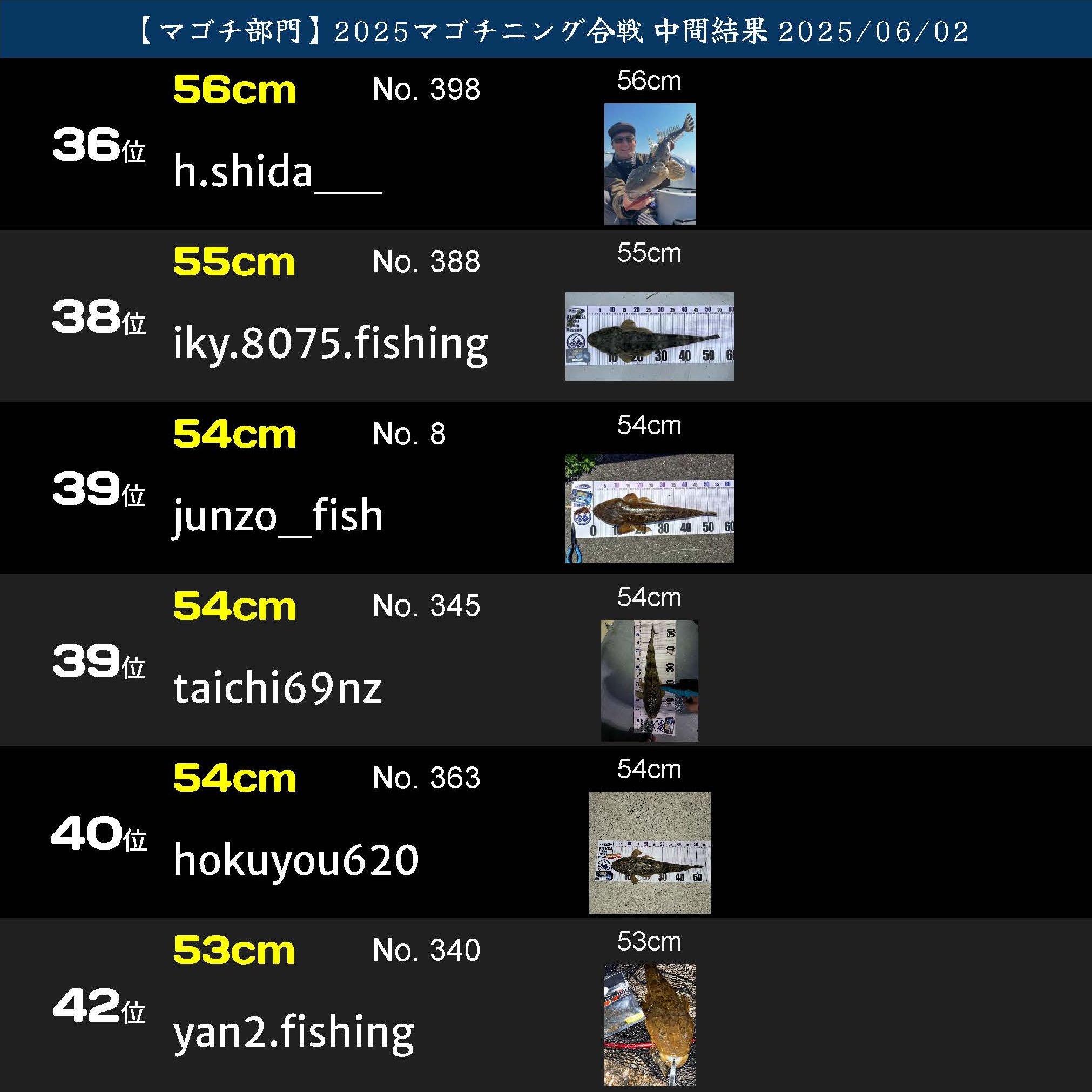2025マゴチニング ランキング20250602_2_ページ_07