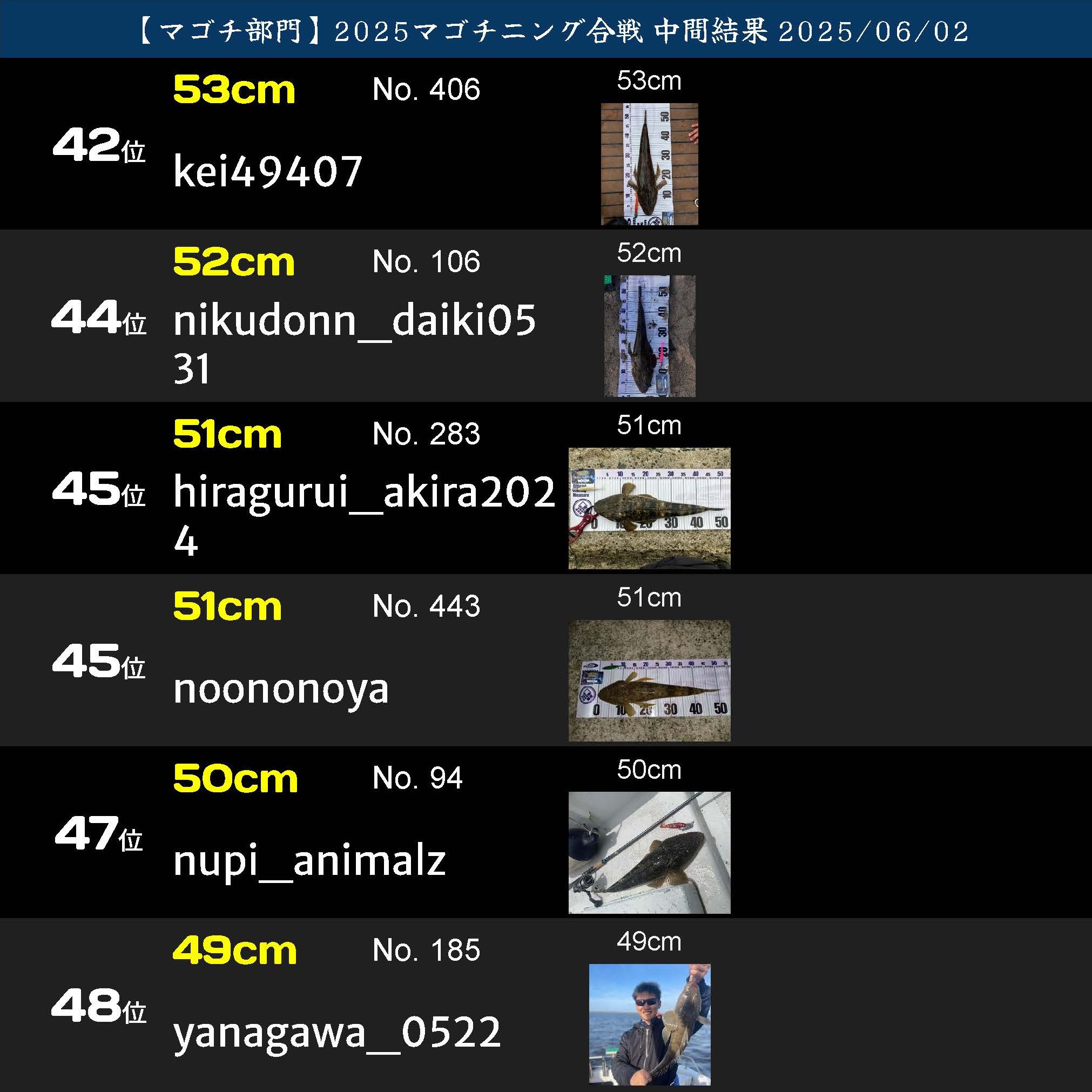 2025マゴチニング ランキング20250602_2_ページ_08