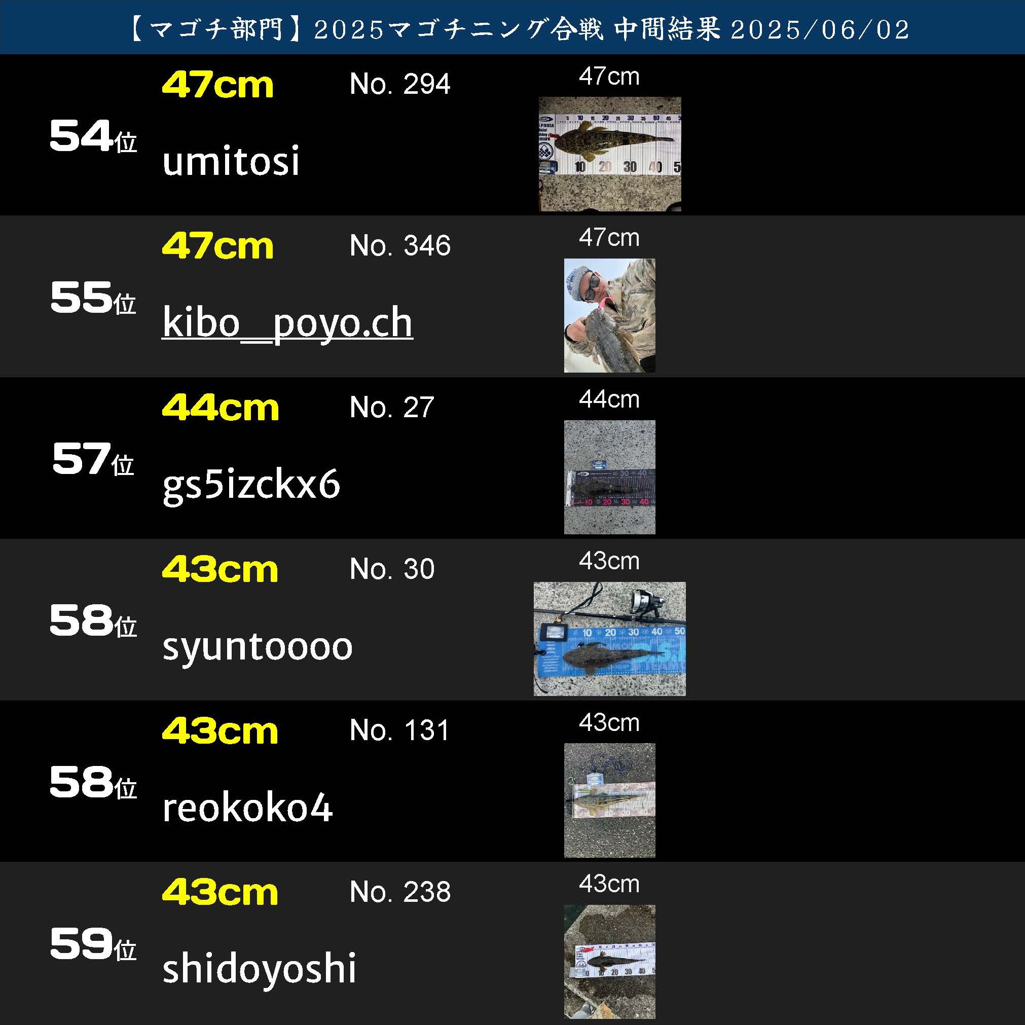 2025マゴチニング ランキング20250602_2_ページ_10