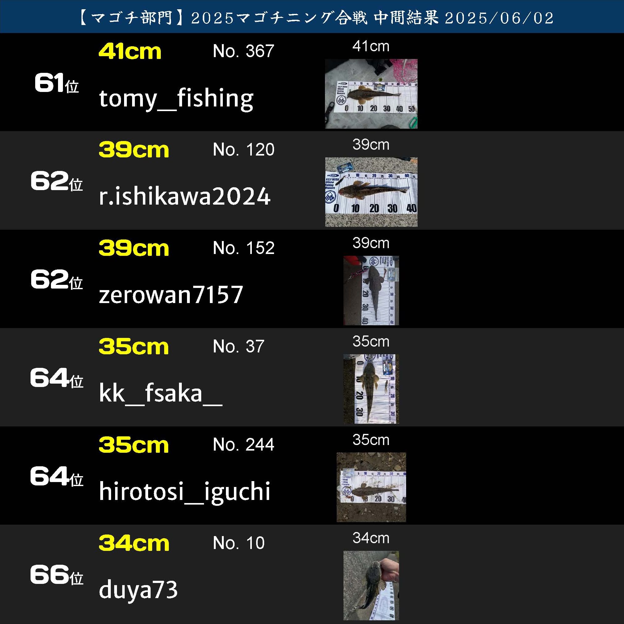 2025マゴチニング ランキング20250602_2_ページ_11