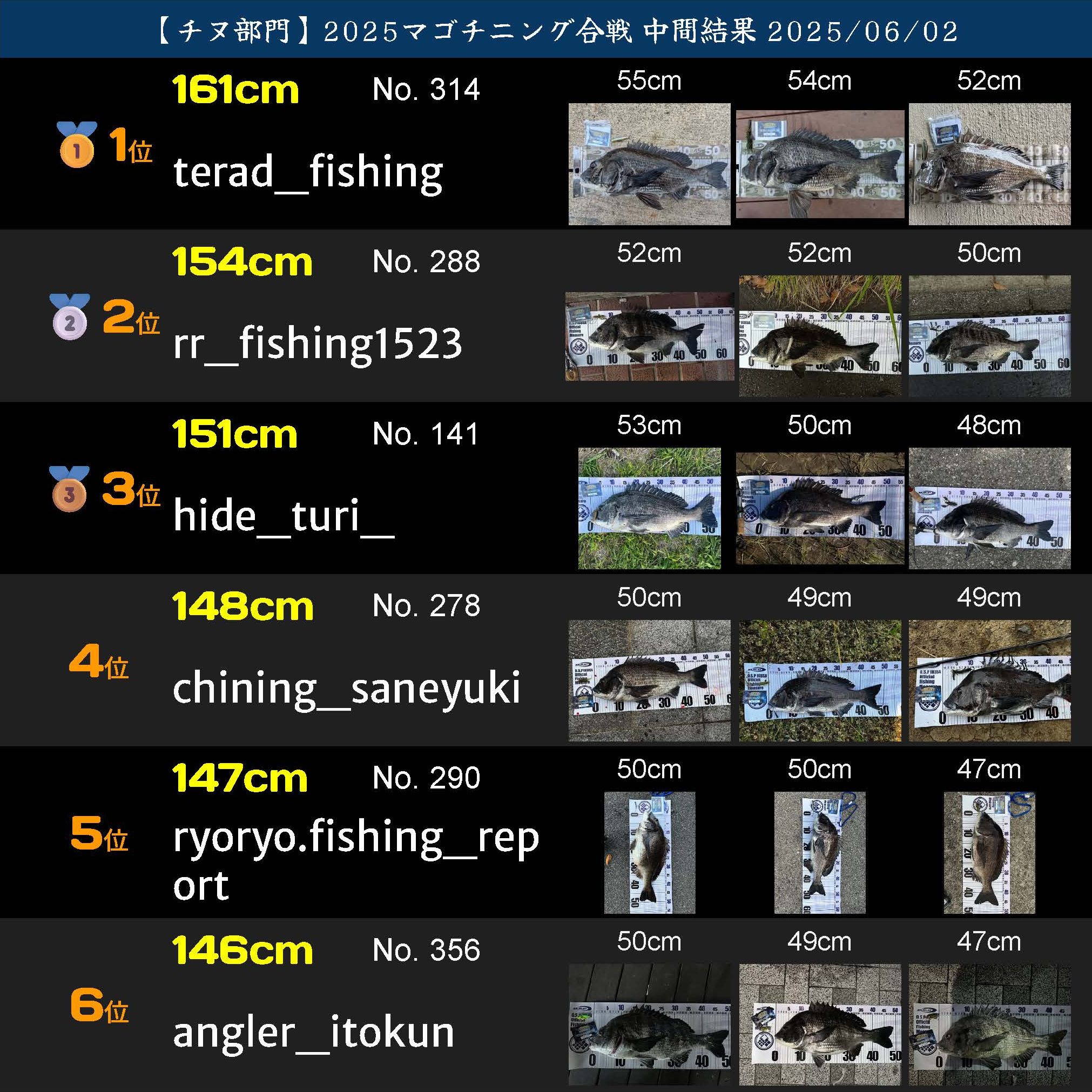 2025マゴチニング ランキング20250602_2_ページ_13