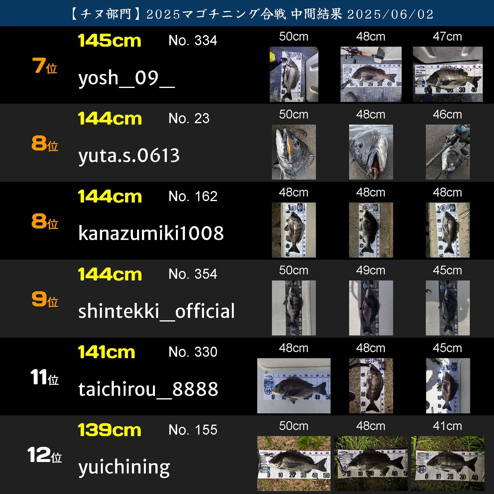 2025マゴチニング ランキング20250602_2_ページ_14