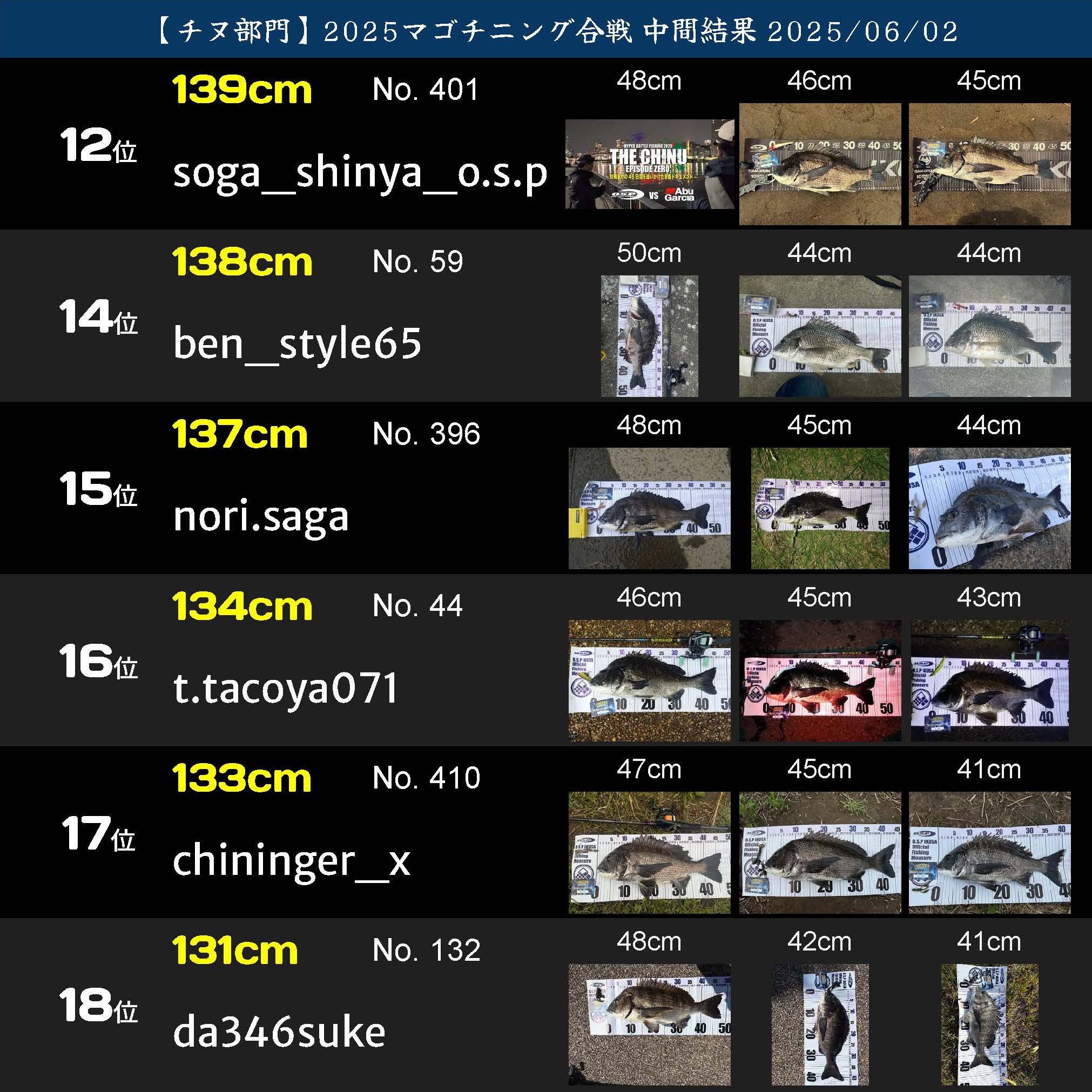 2025マゴチニング ランキング20250602_2_ページ_15