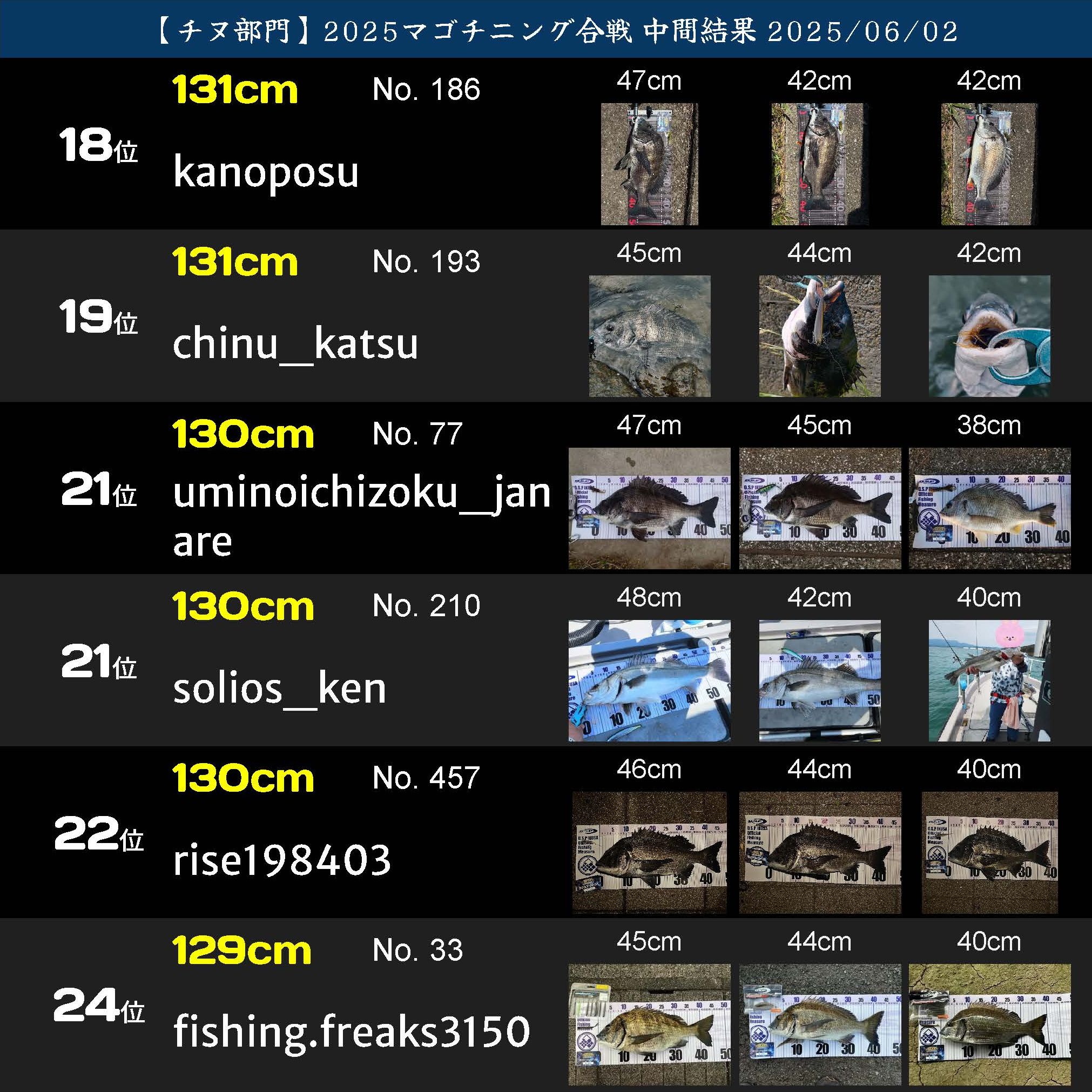 2025マゴチニング ランキング20250602_2_ページ_16