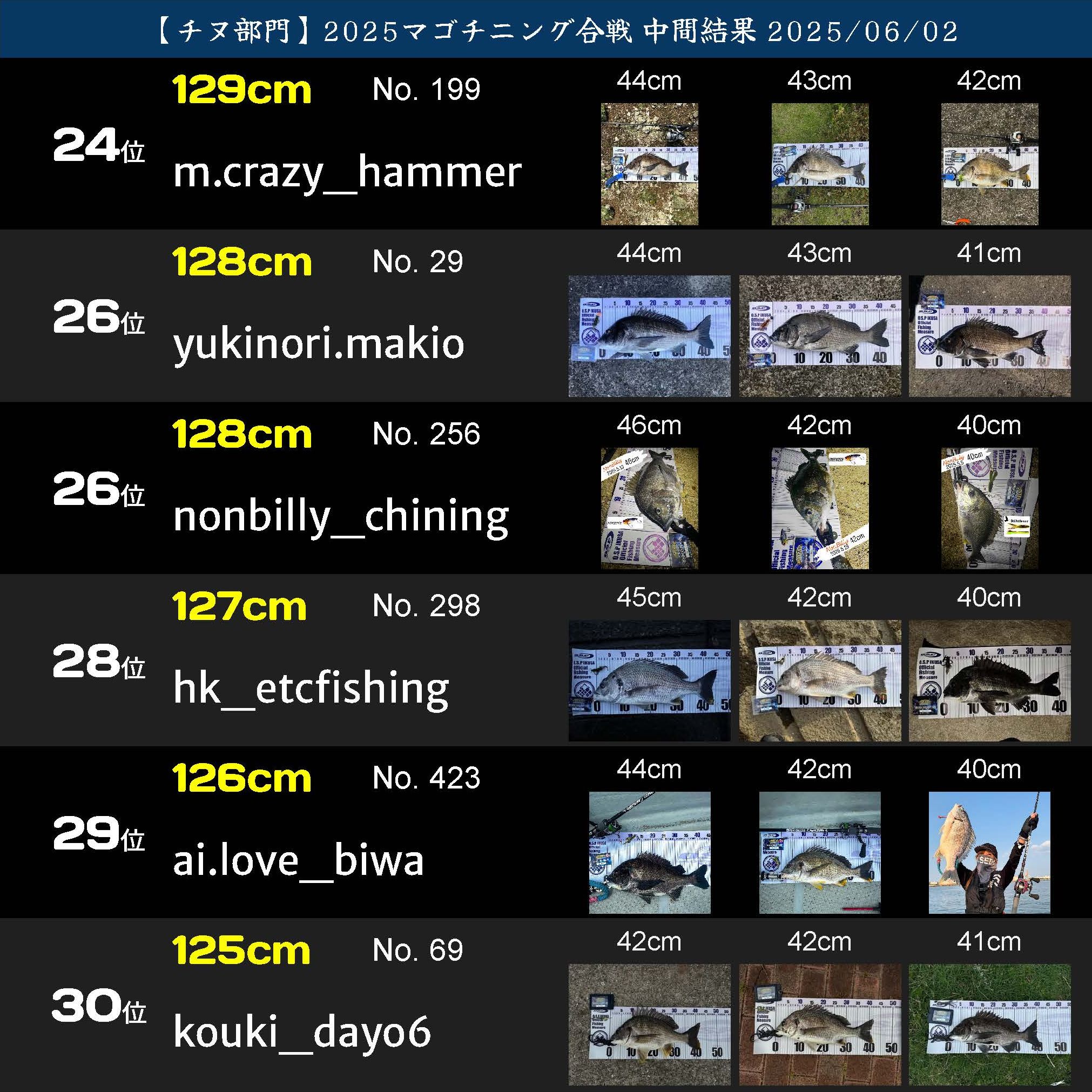 2025マゴチニング ランキング20250602_2_ページ_17