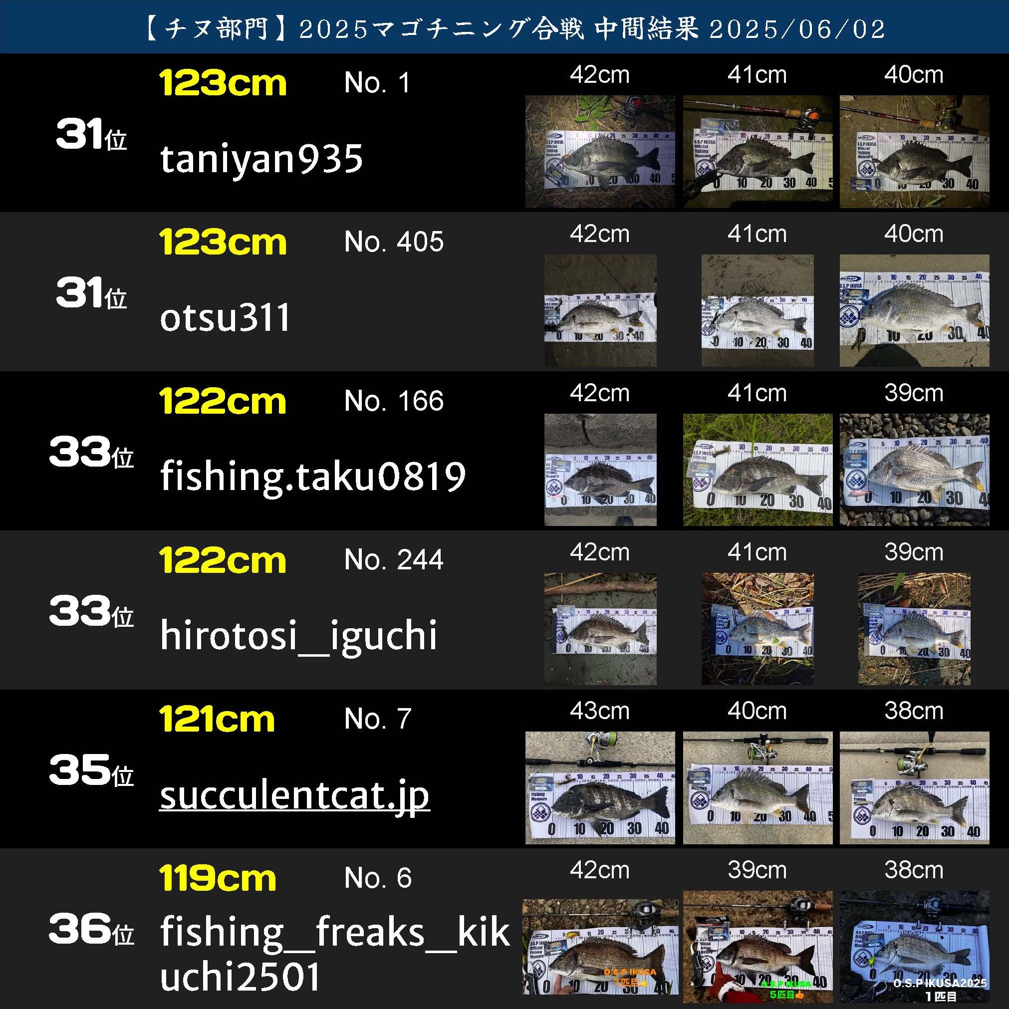2025マゴチニング ランキング20250602_2_ページ_18