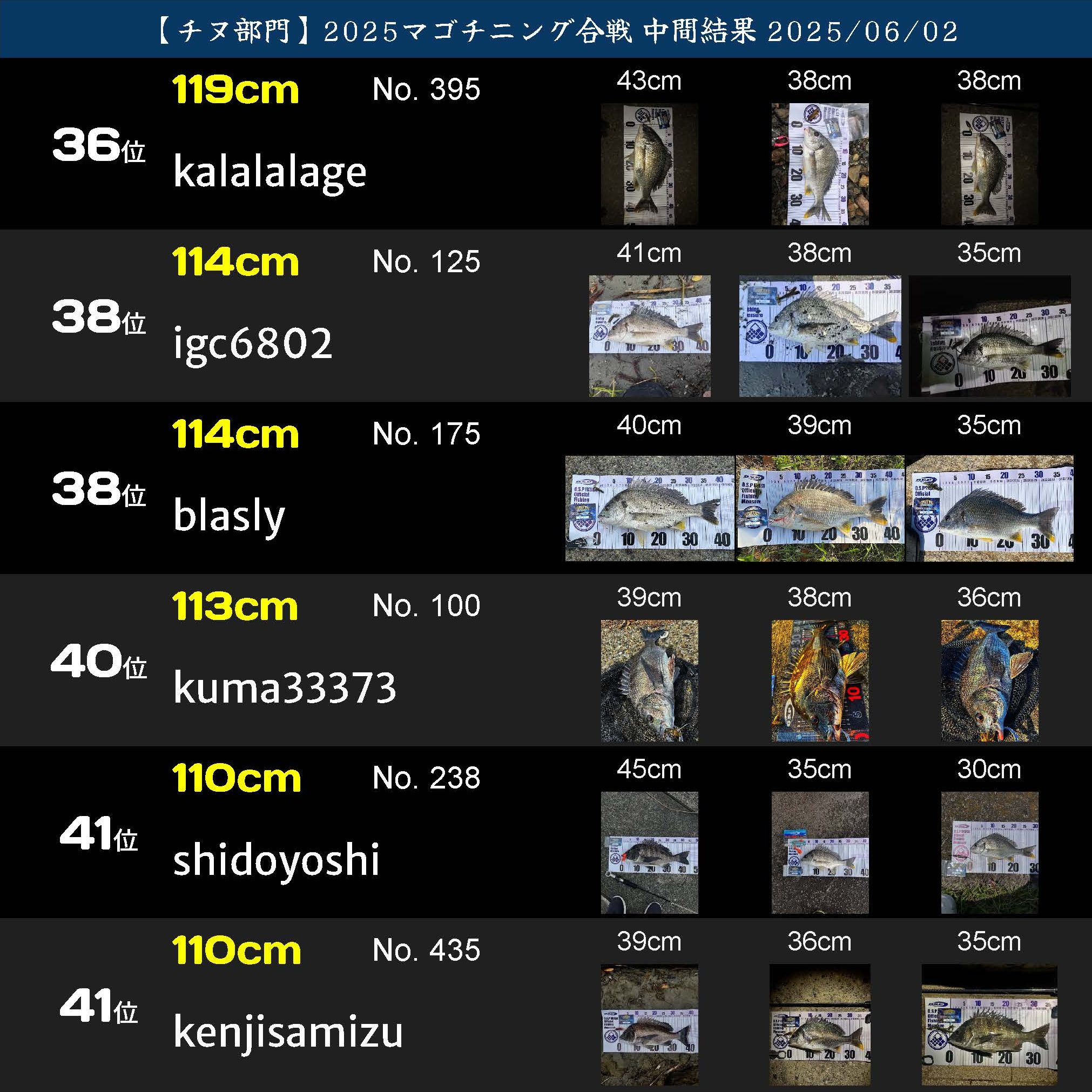 2025マゴチニング ランキング20250602_2_ページ_19