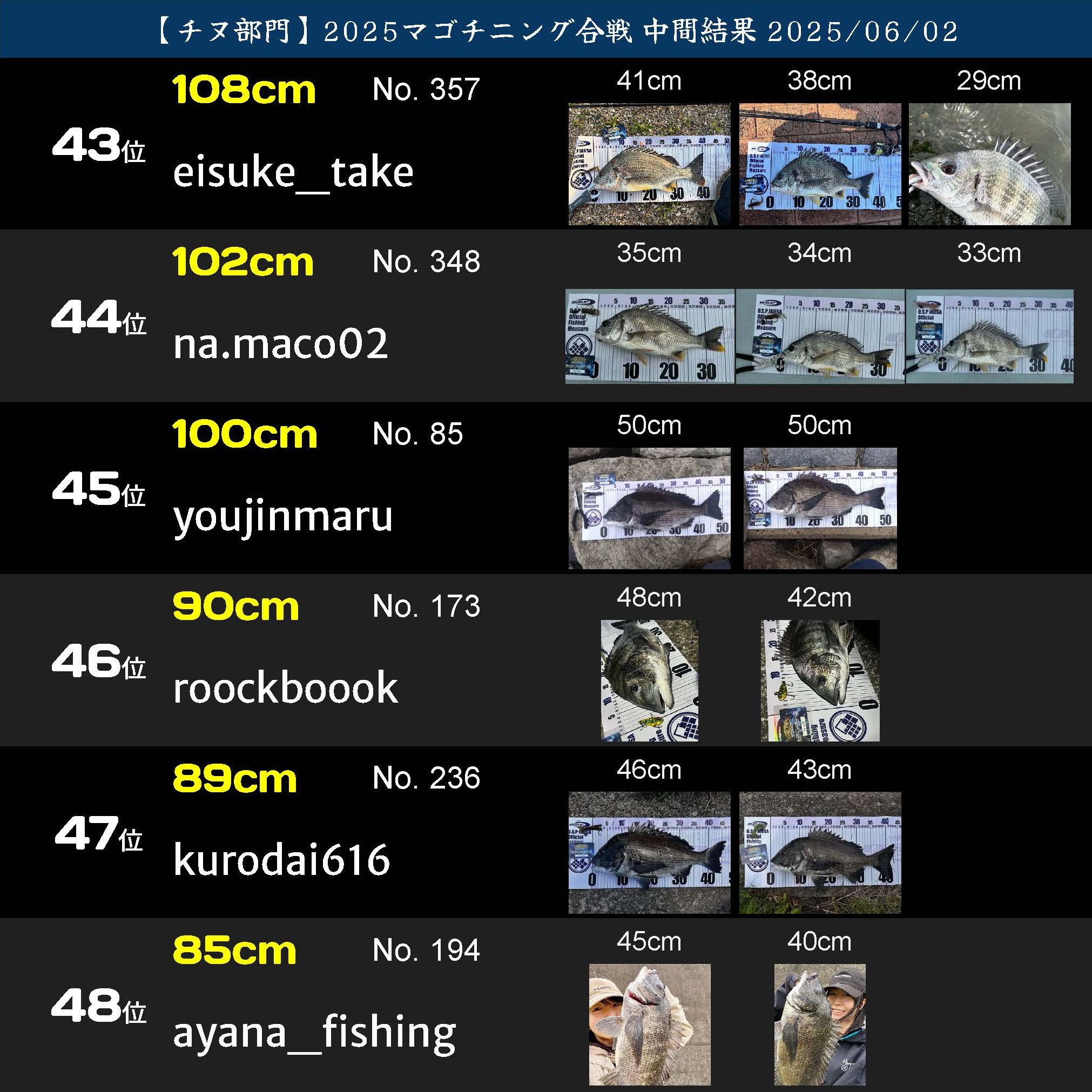 2025マゴチニング ランキング20250602_2_ページ_20