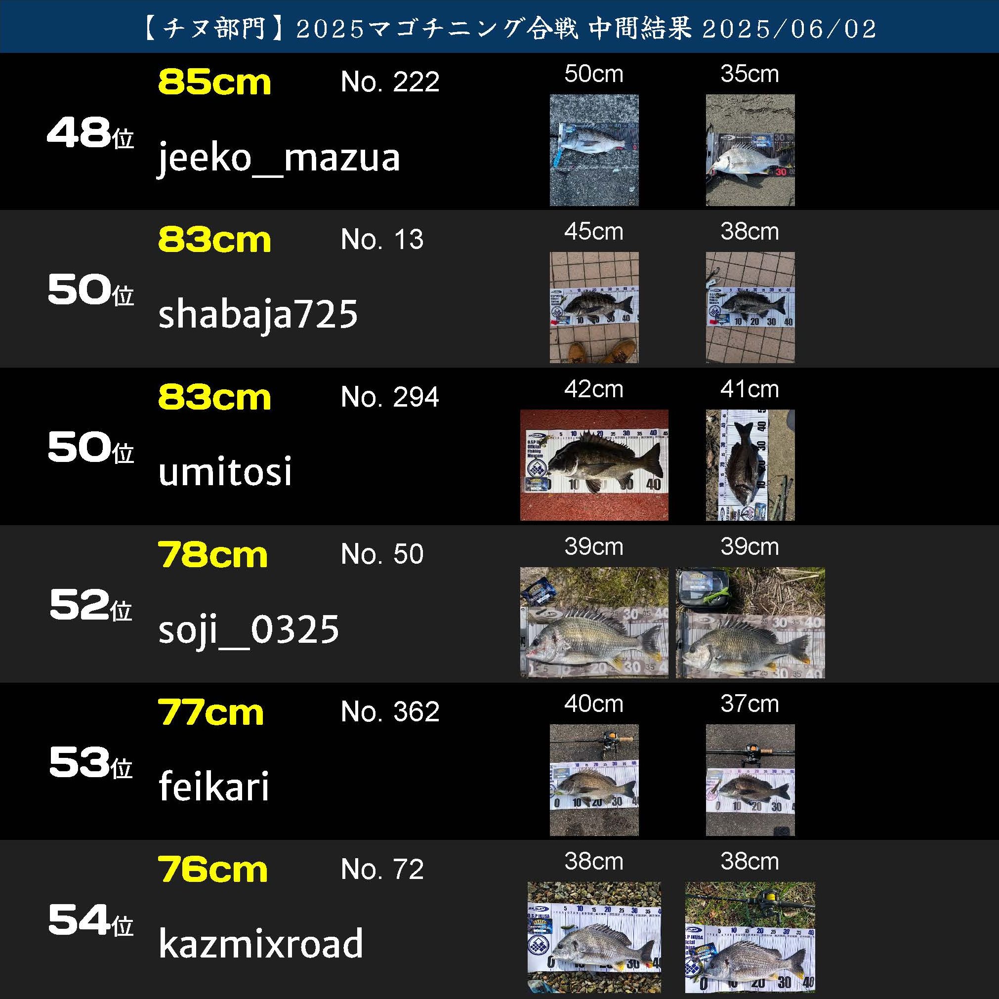 2025マゴチニング ランキング20250602_2_ページ_21