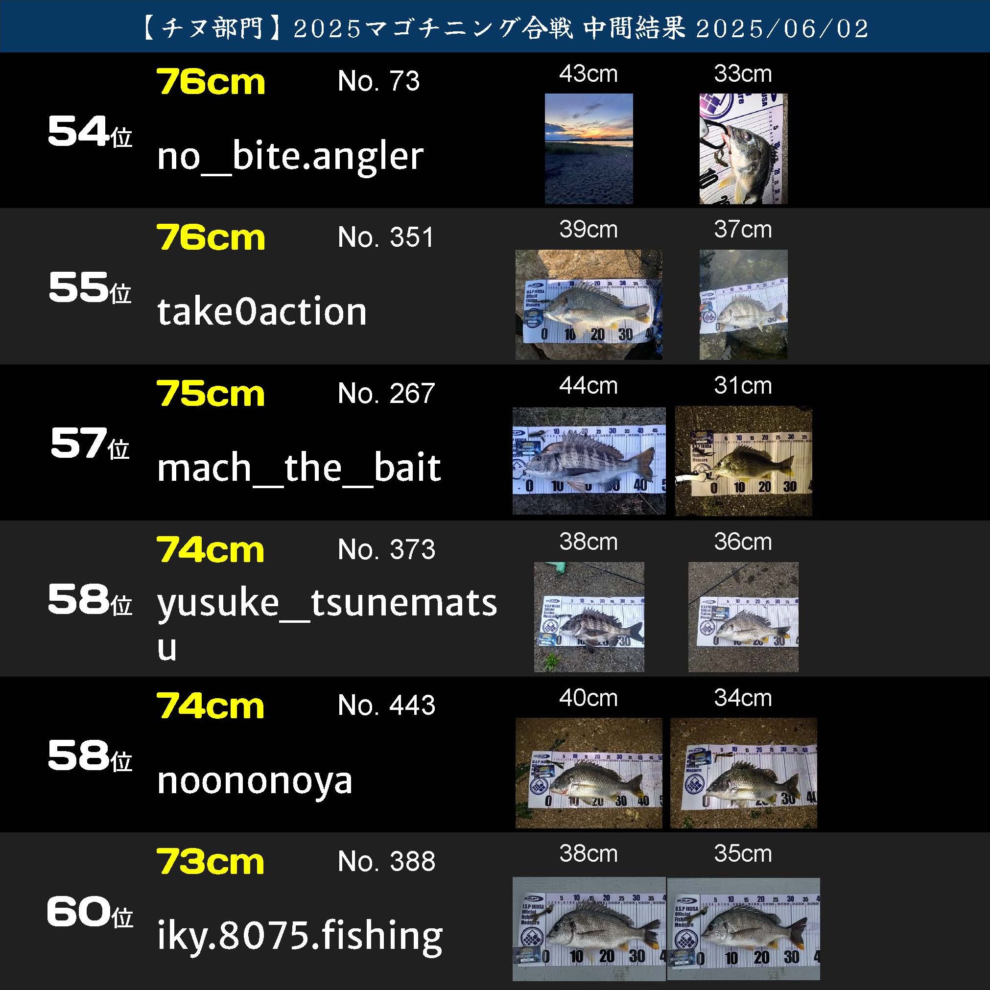 2025マゴチニング ランキング20250602_2_ページ_22
