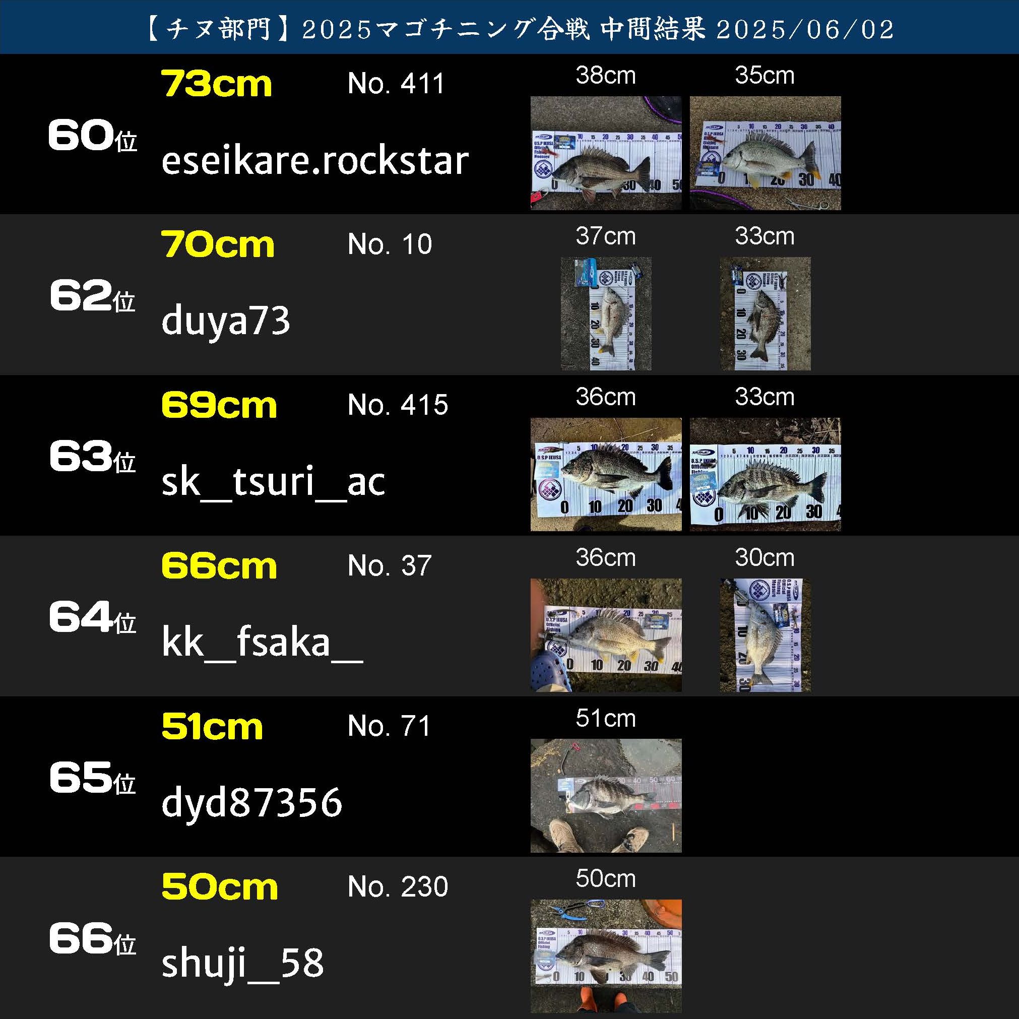 2025マゴチニング ランキング20250602_2_ページ_23