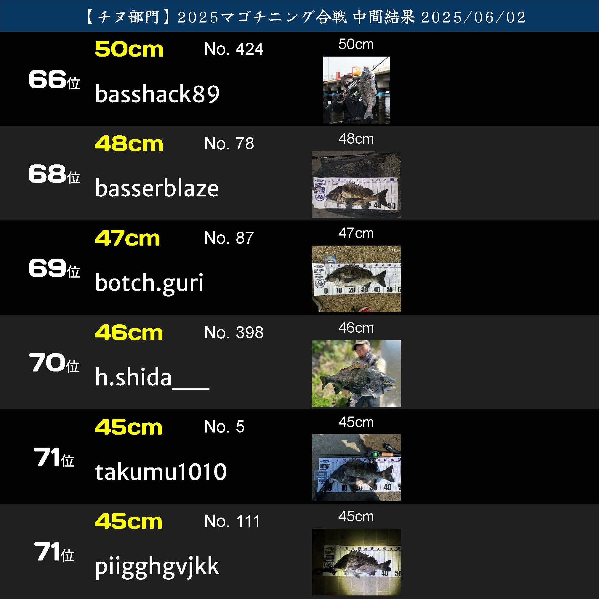 2025マゴチニング ランキング20250602_2_ページ_24