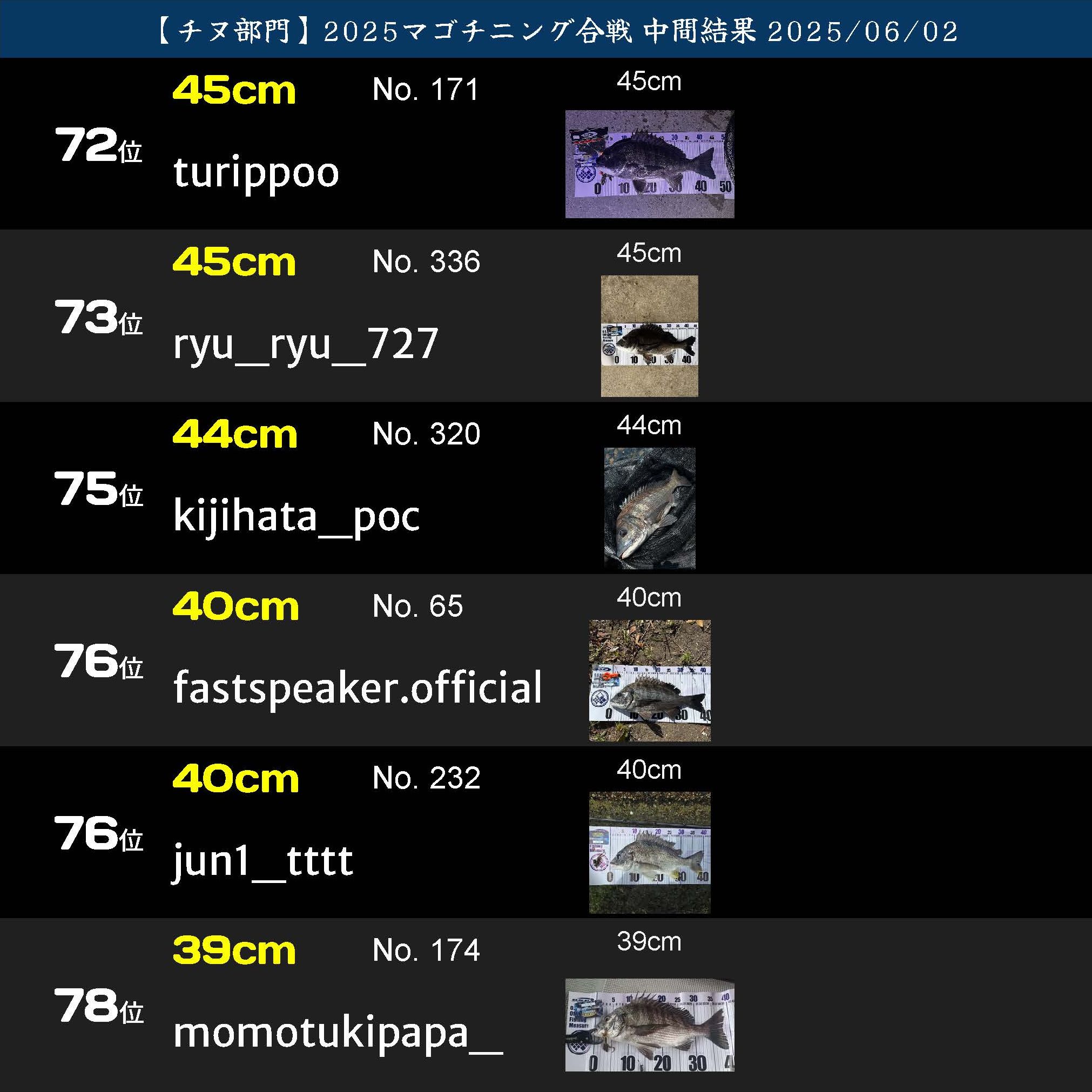 2025マゴチニング ランキング20250602_2_ページ_25