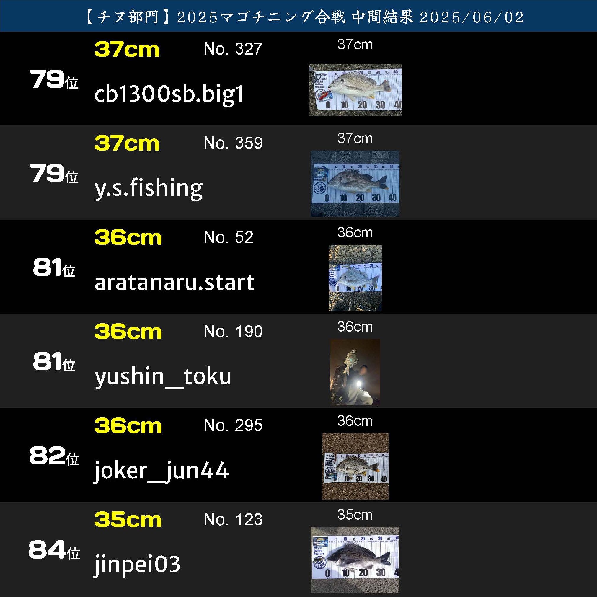 2025マゴチニング ランキング20250602_2_ページ_26