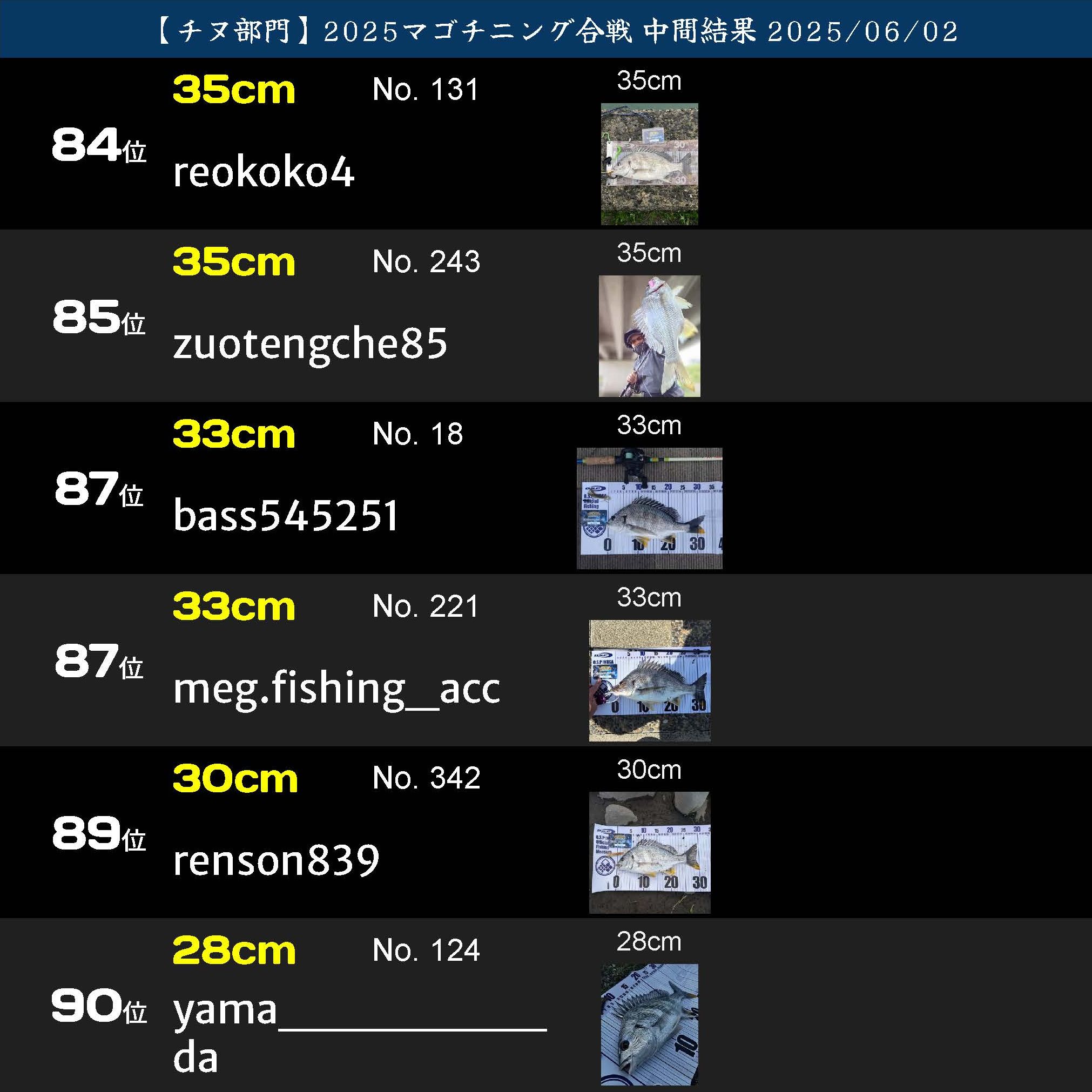 2025マゴチニング ランキング20250602_2_ページ_27