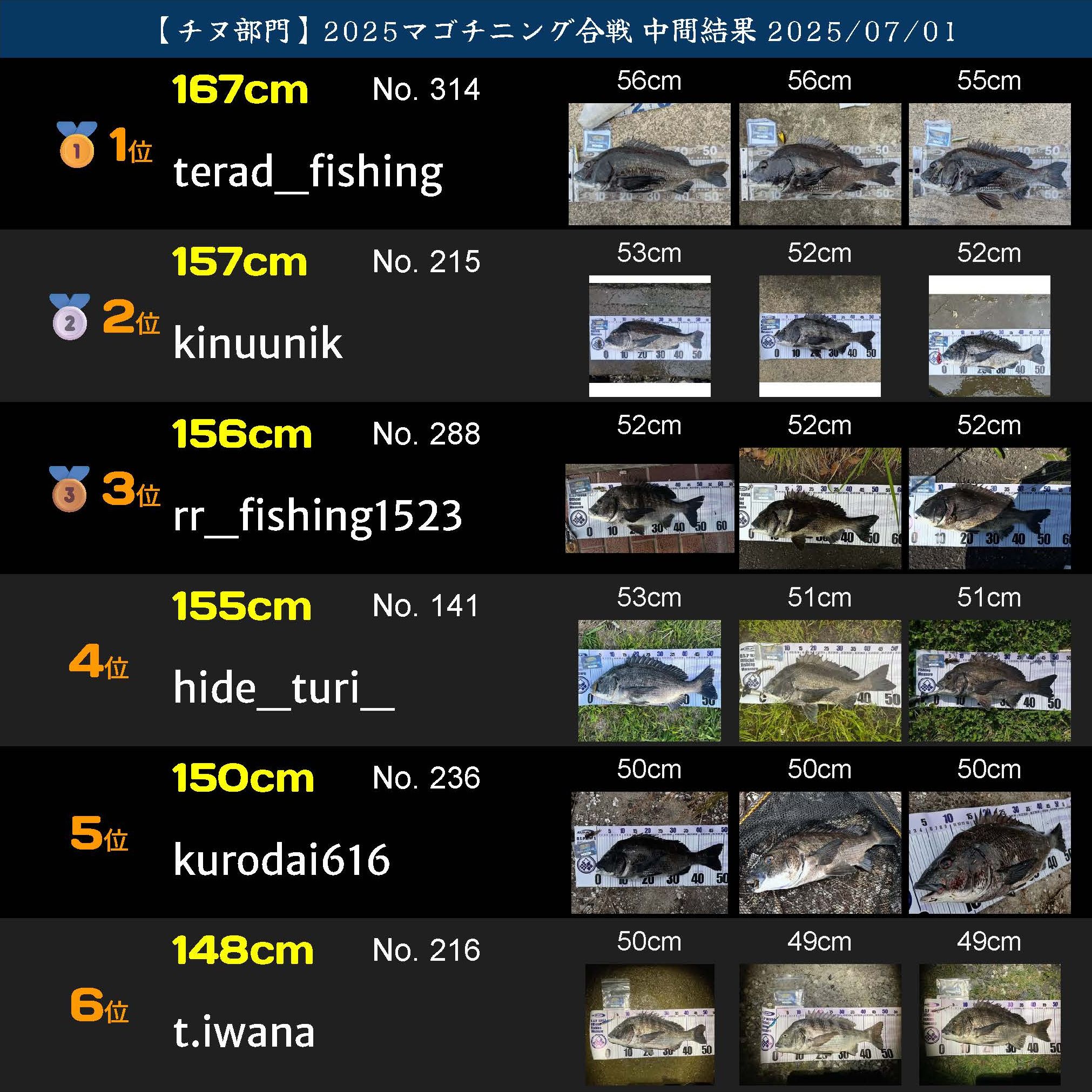 2025マゴチニング チヌ中間ランキング 20250701_ページ_01