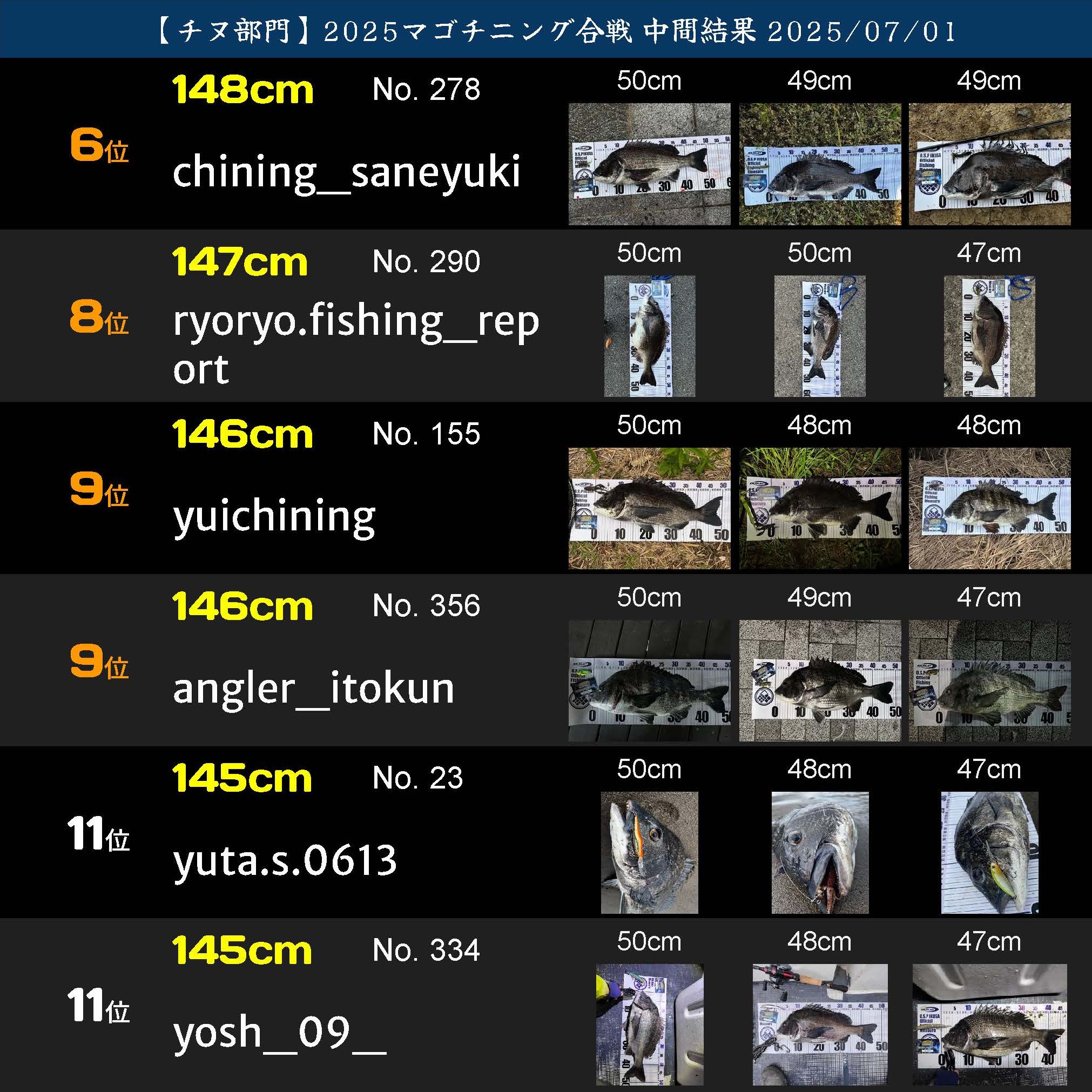 2025マゴチニング チヌ中間ランキング 20250701_ページ_02