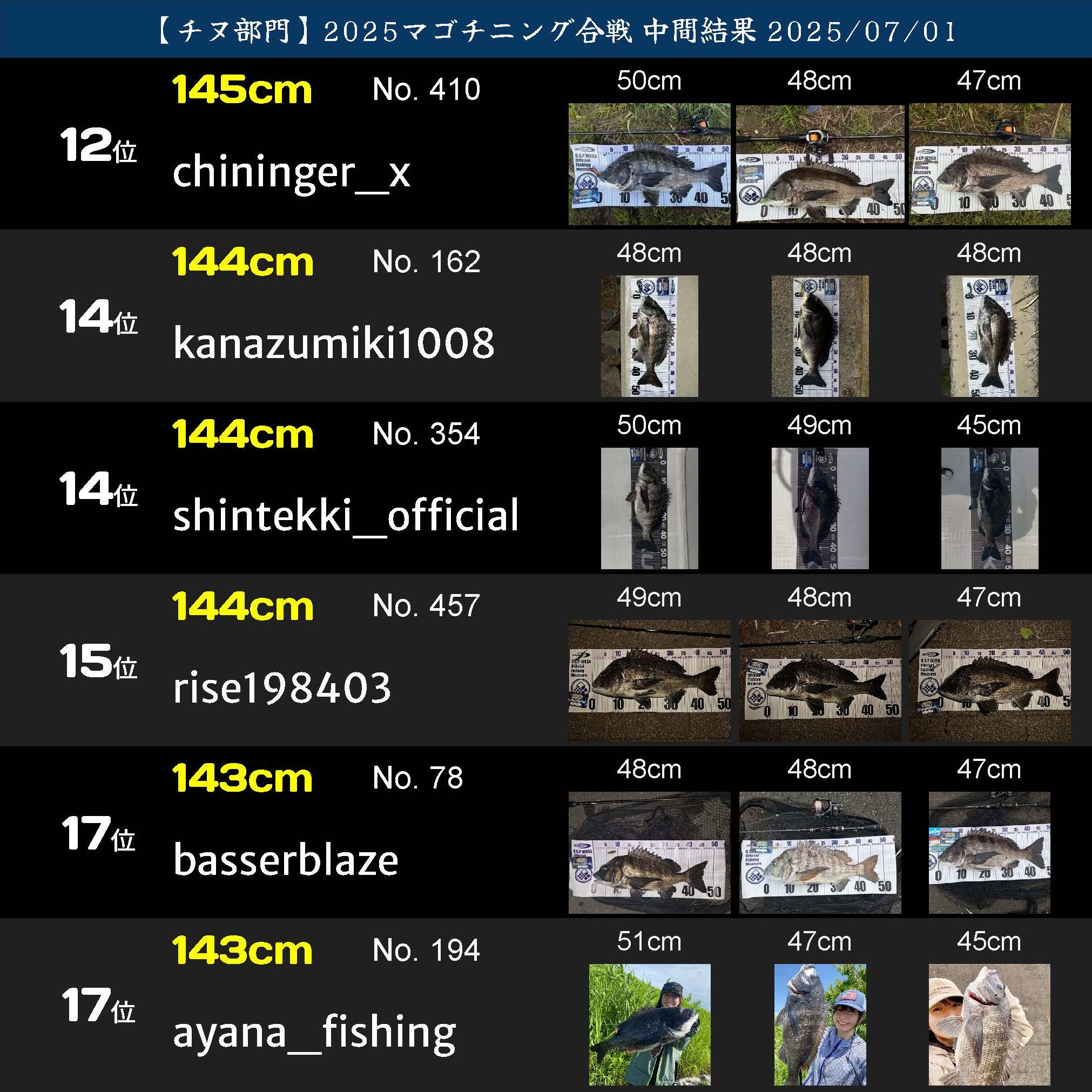 2025マゴチニング チヌ中間ランキング 20250701_ページ_03
