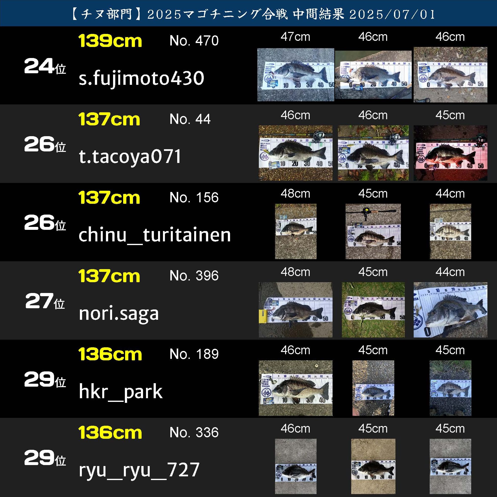 2025マゴチニング チヌ中間ランキング 20250701_ページ_05
