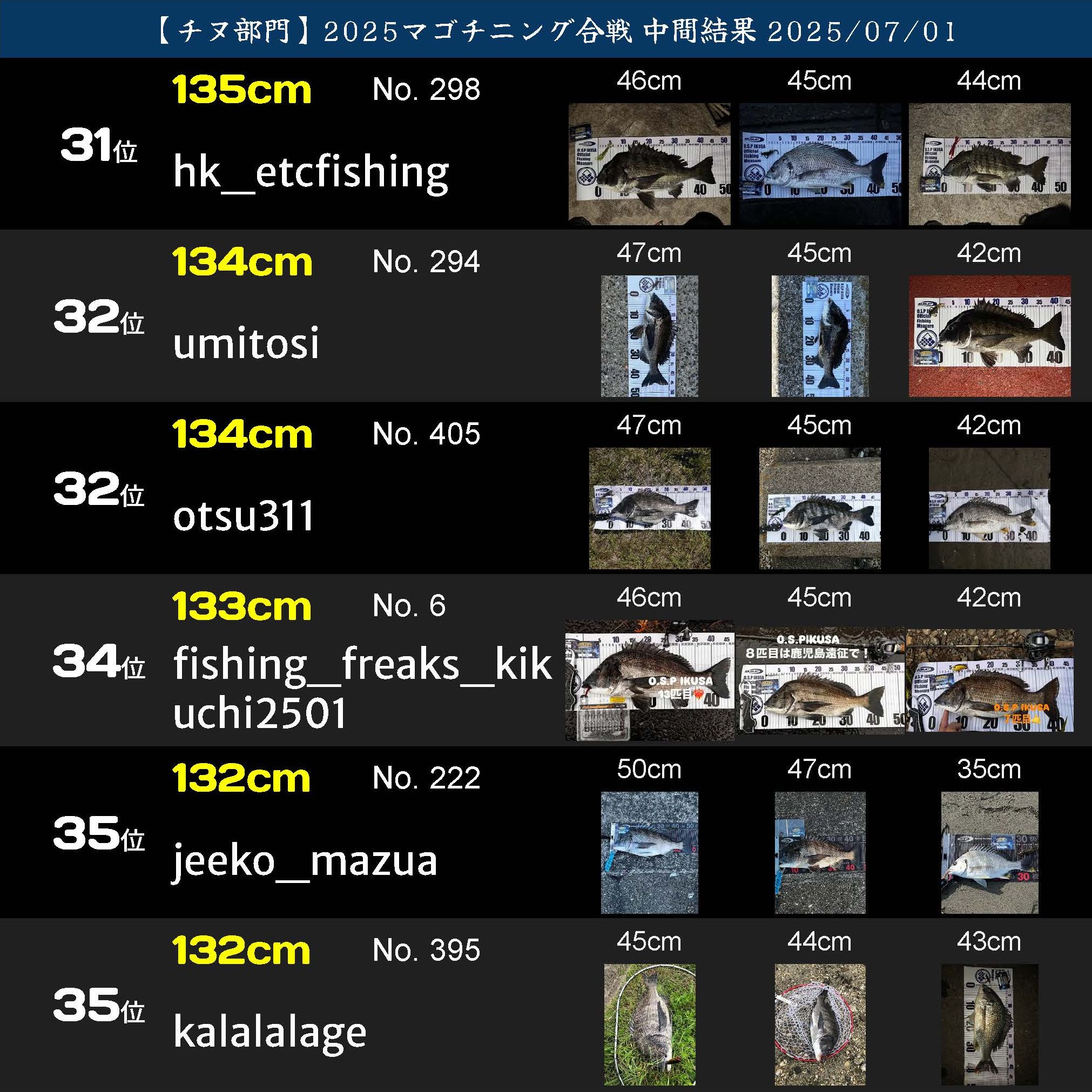 2025マゴチニング チヌ中間ランキング 20250701_ページ_06