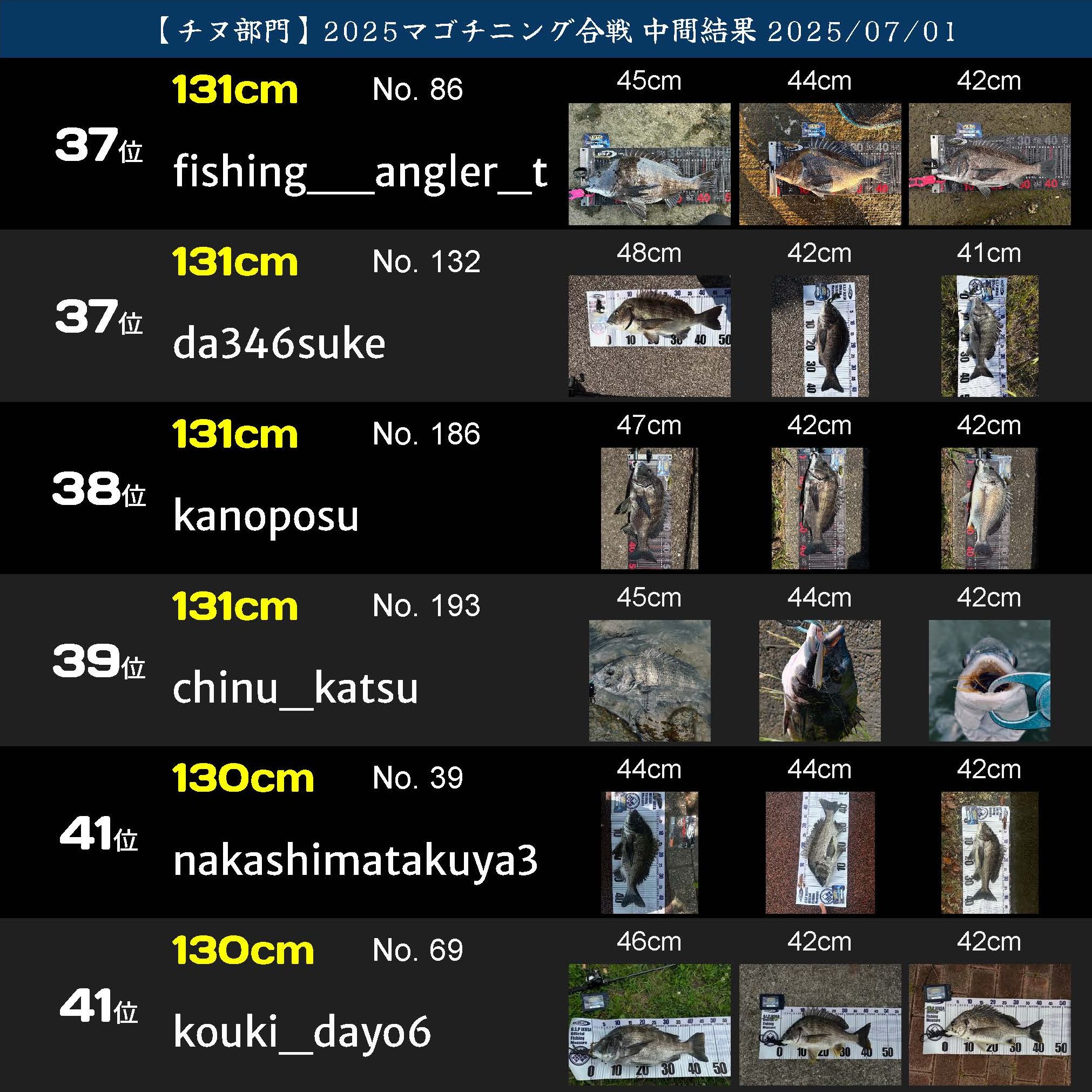 2025マゴチニング チヌ中間ランキング 20250701_ページ_07