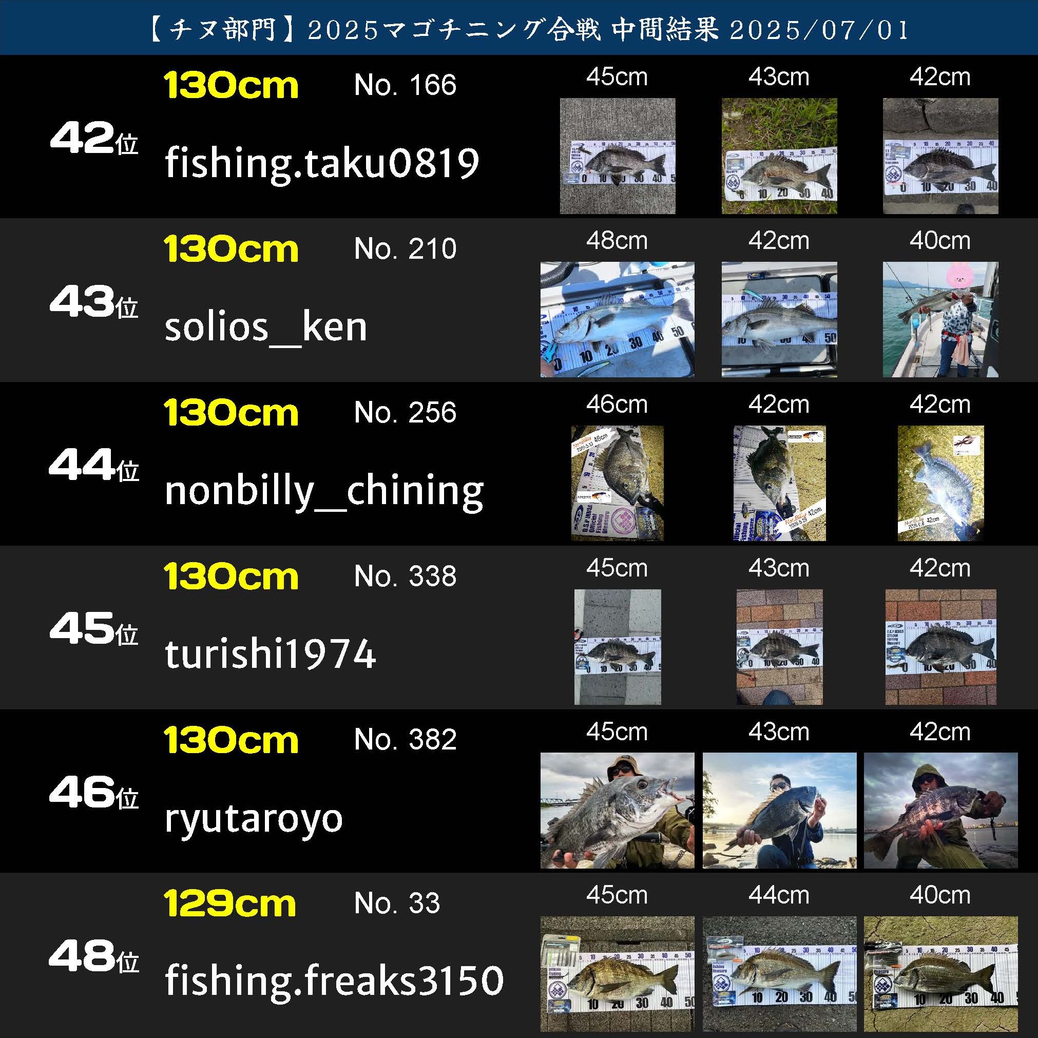 2025マゴチニング チヌ中間ランキング 20250701_ページ_08