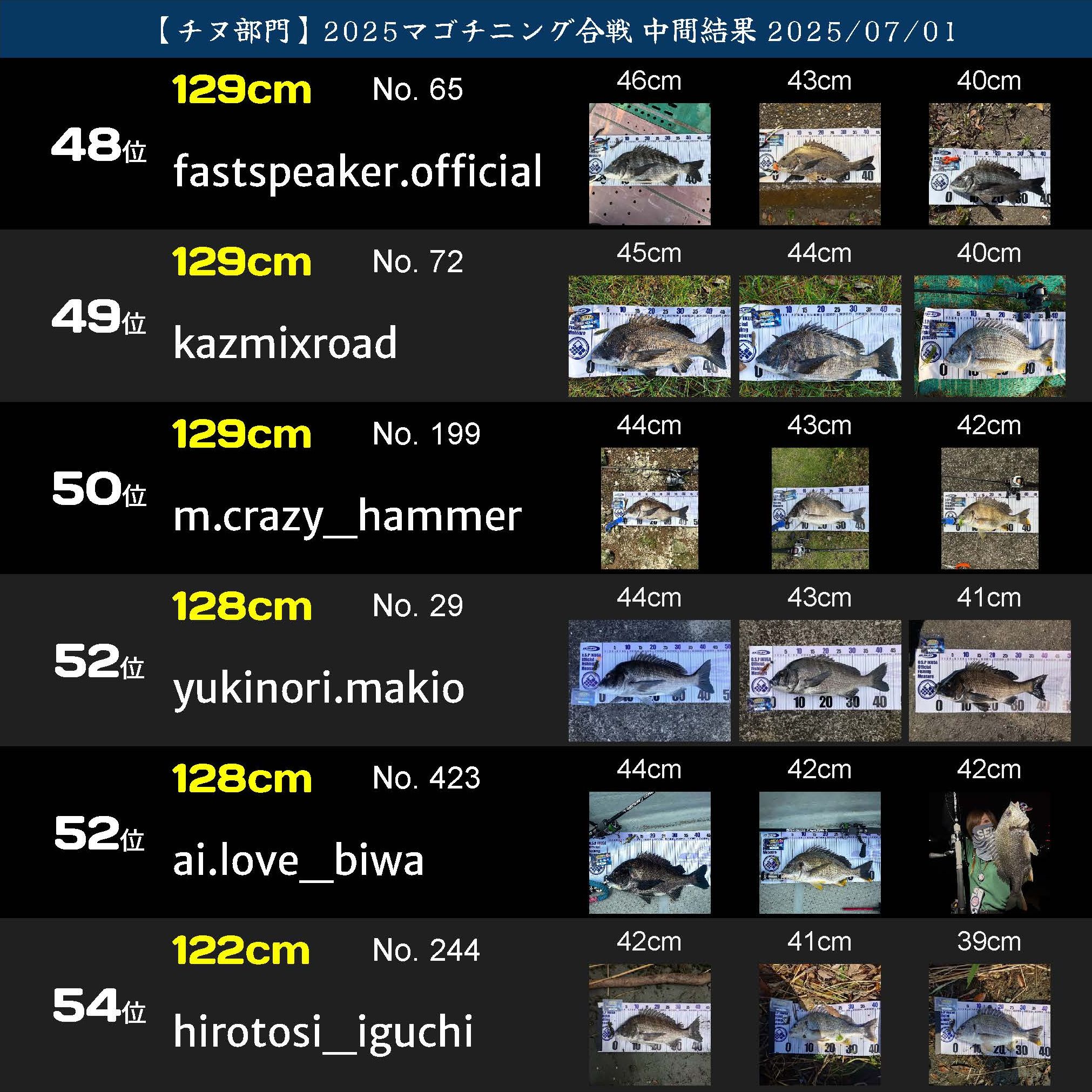 2025マゴチニング チヌ中間ランキング 20250701_ページ_09