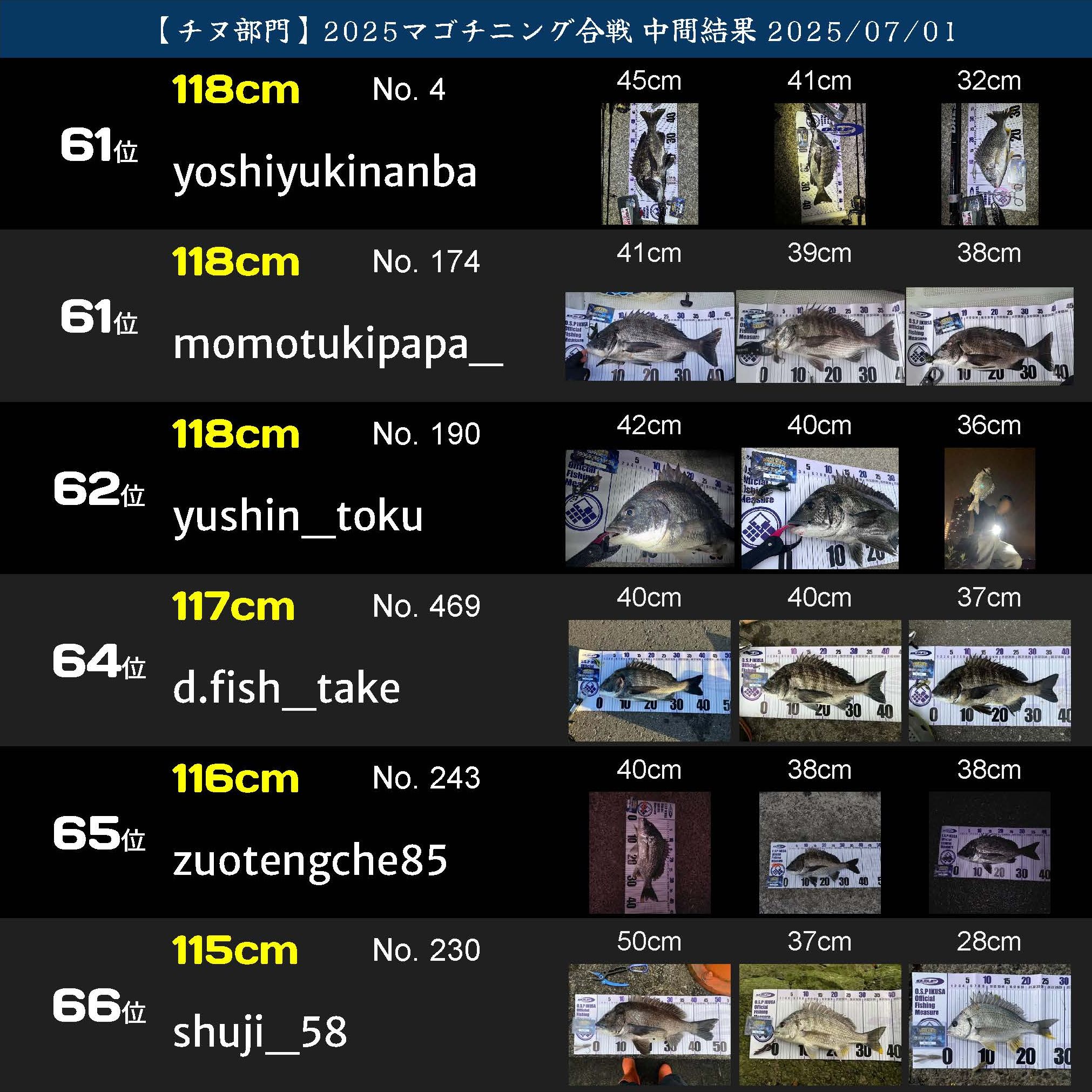 2025マゴチニング チヌ中間ランキング 20250701_ページ_11