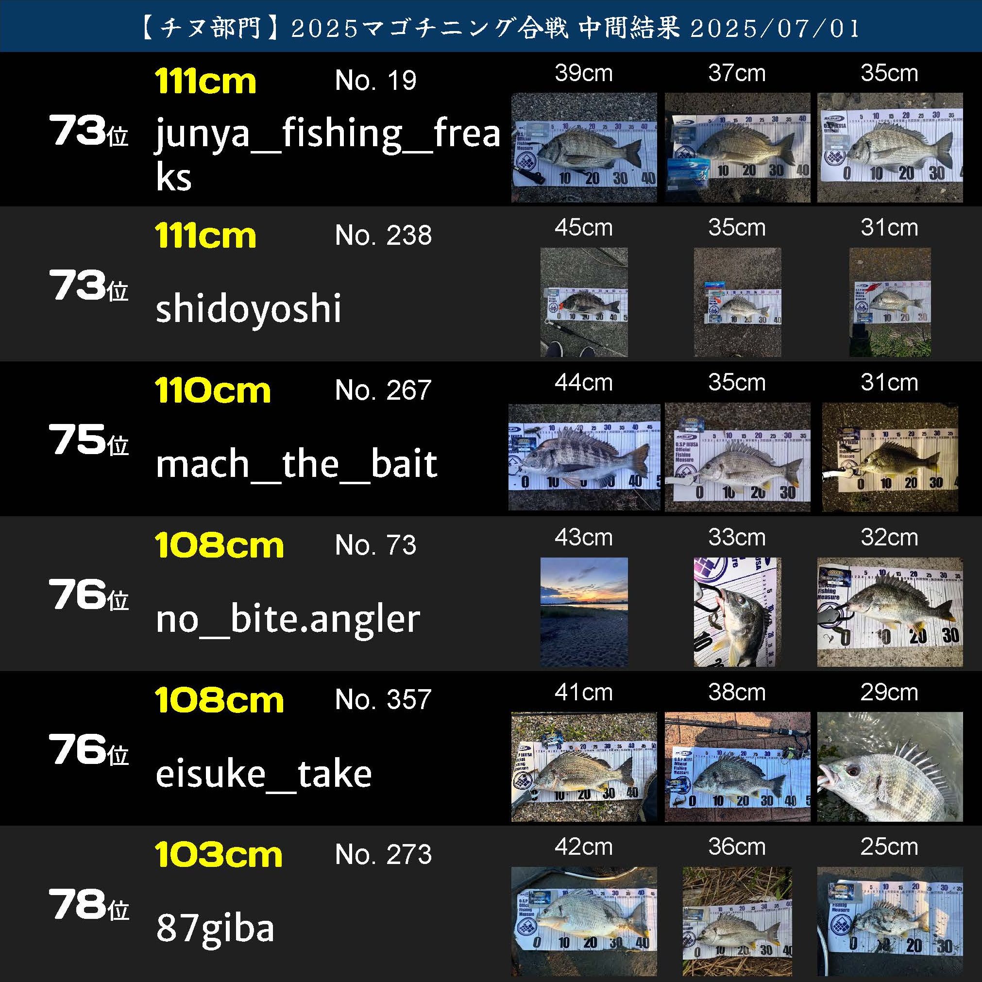2025マゴチニング チヌ中間ランキング 20250701_ページ_13