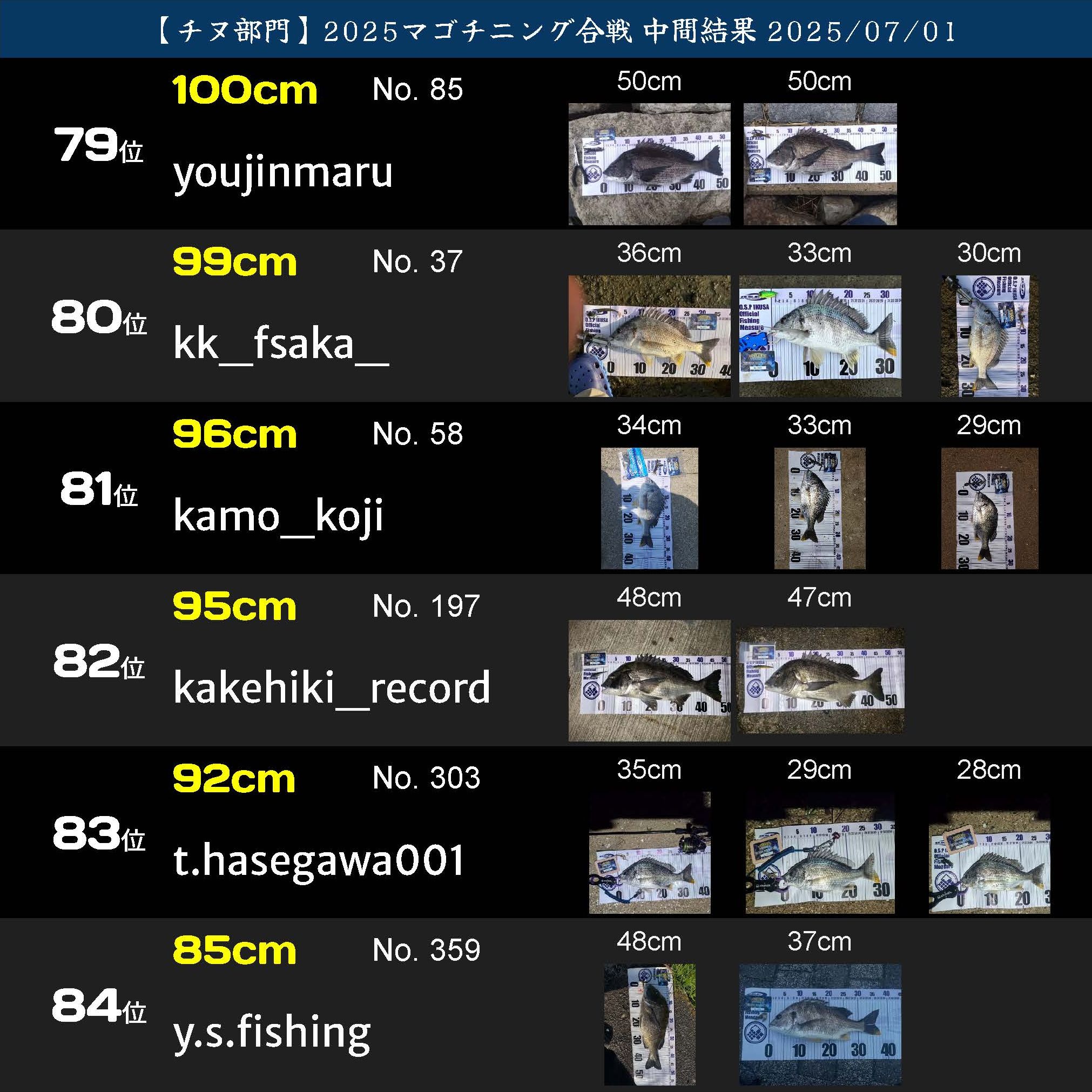 2025マゴチニング チヌ中間ランキング 20250701_ページ_14