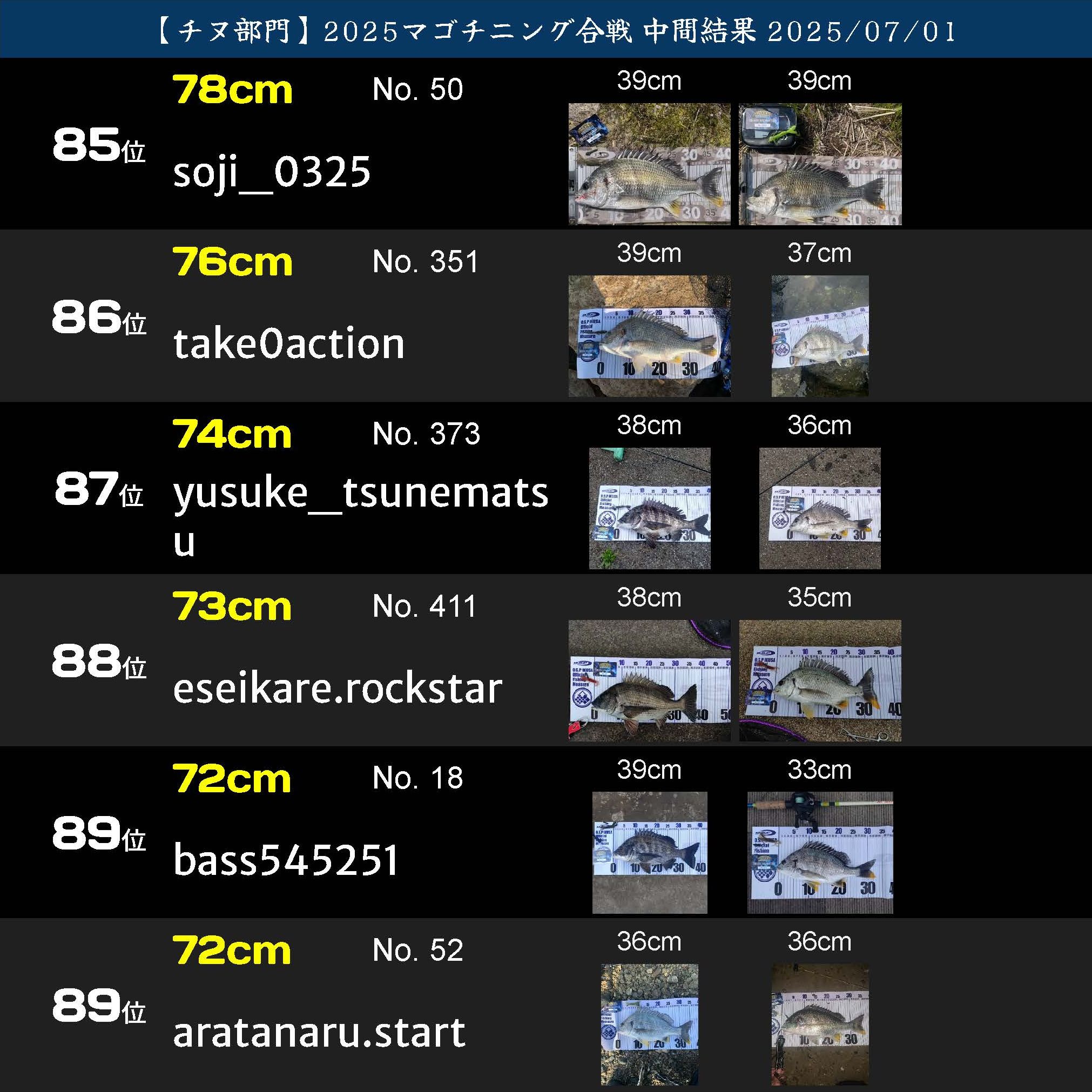 2025マゴチニング チヌ中間ランキング 20250701_ページ_15