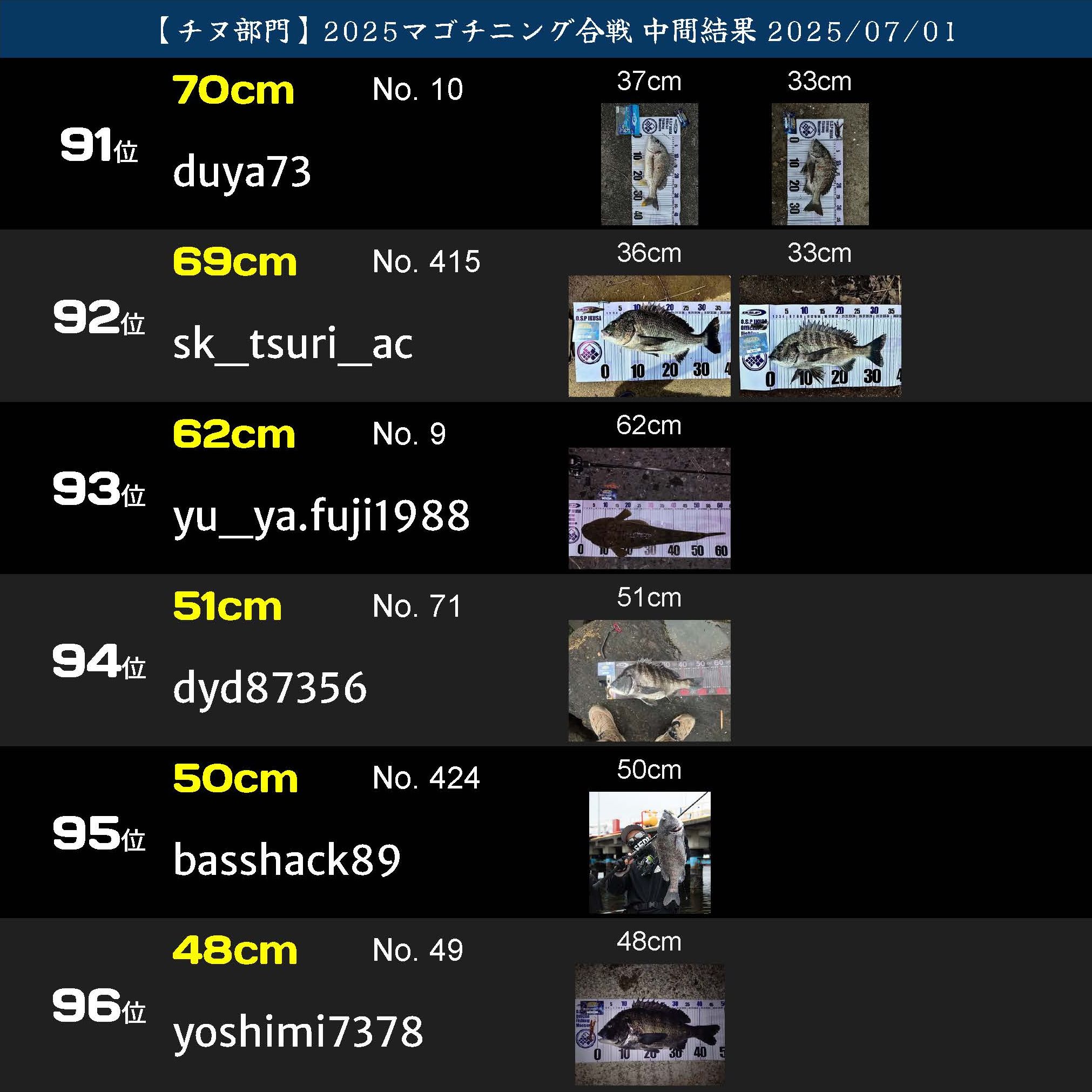 2025マゴチニング チヌ中間ランキング 20250701_ページ_16