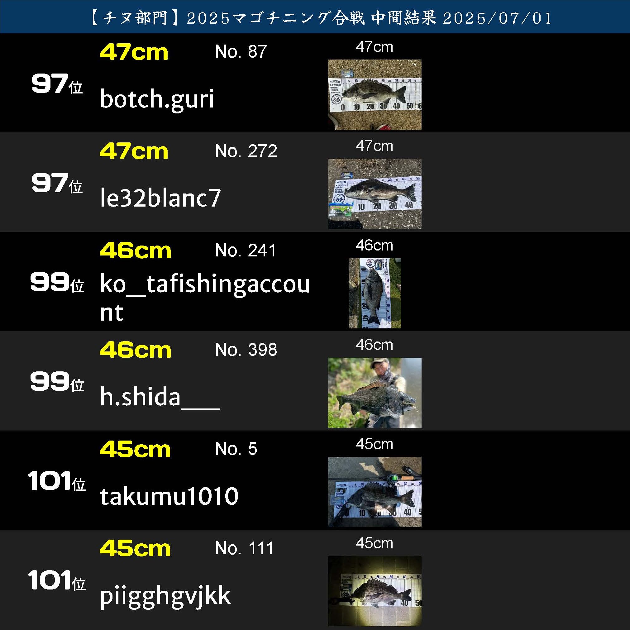 2025マゴチニング チヌ中間ランキング 20250701_ページ_17