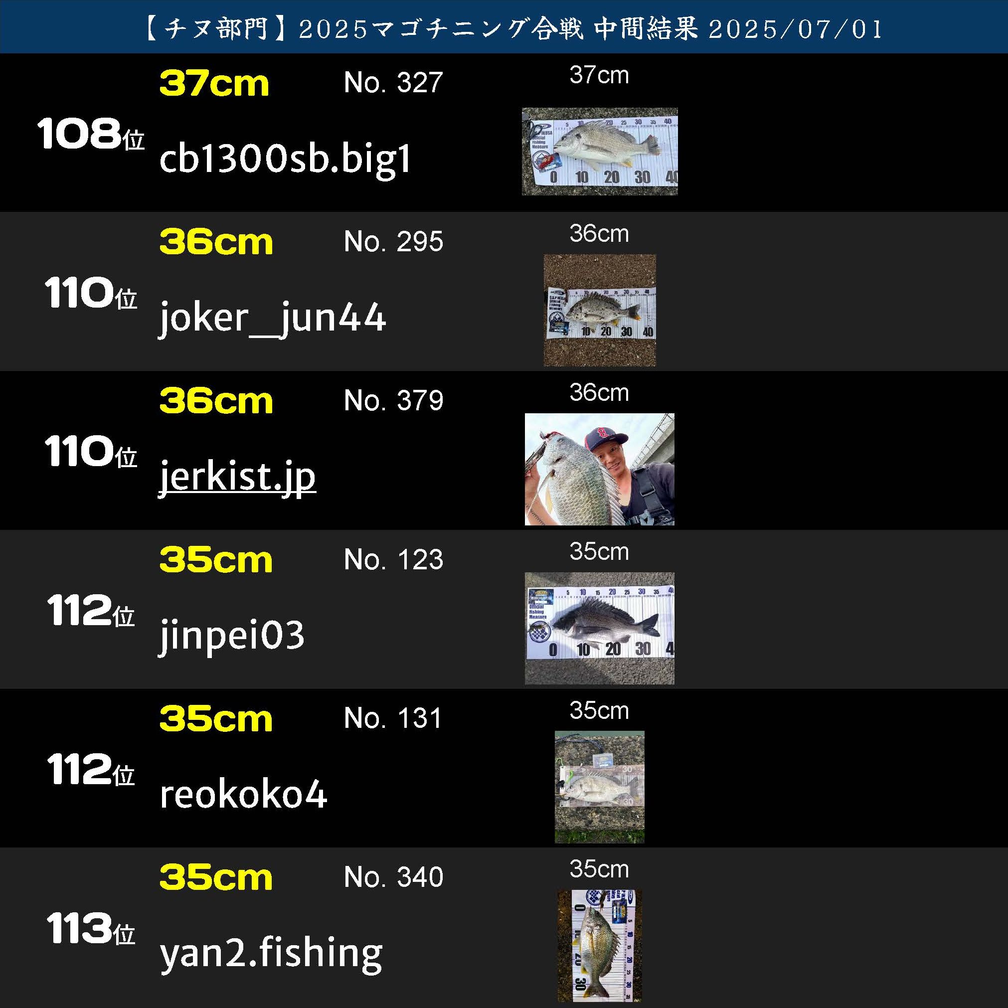 2025マゴチニング チヌ中間ランキング 20250701_ページ_19