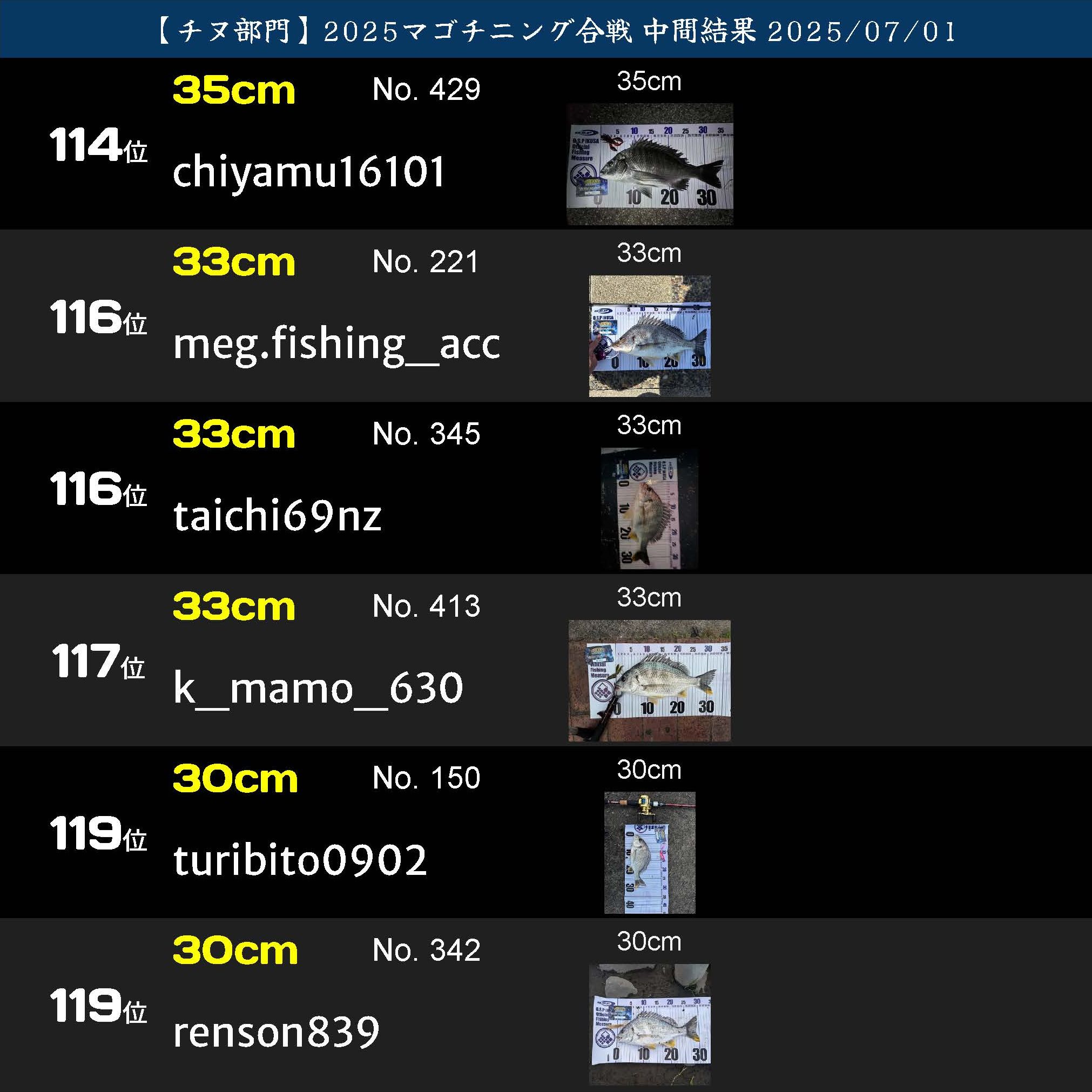 2025マゴチニング チヌ中間ランキング 20250701_ページ_20