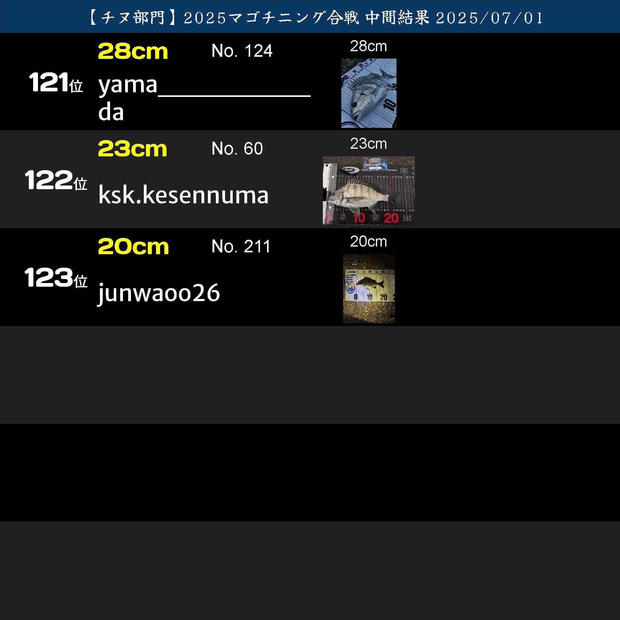 2025マゴチニング チヌ中間ランキング 20250701_ページ_21