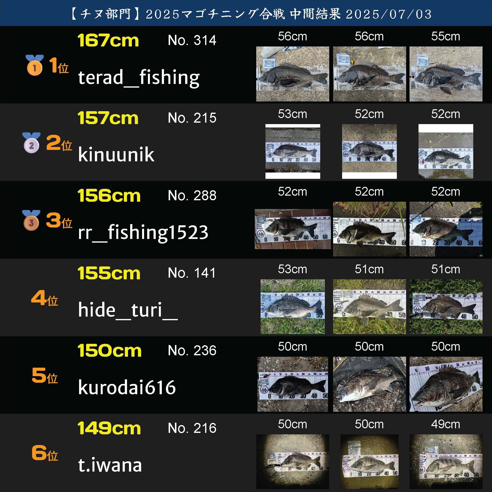 2025マゴチニング チヌ中間ランキング 20250703_ページ_01