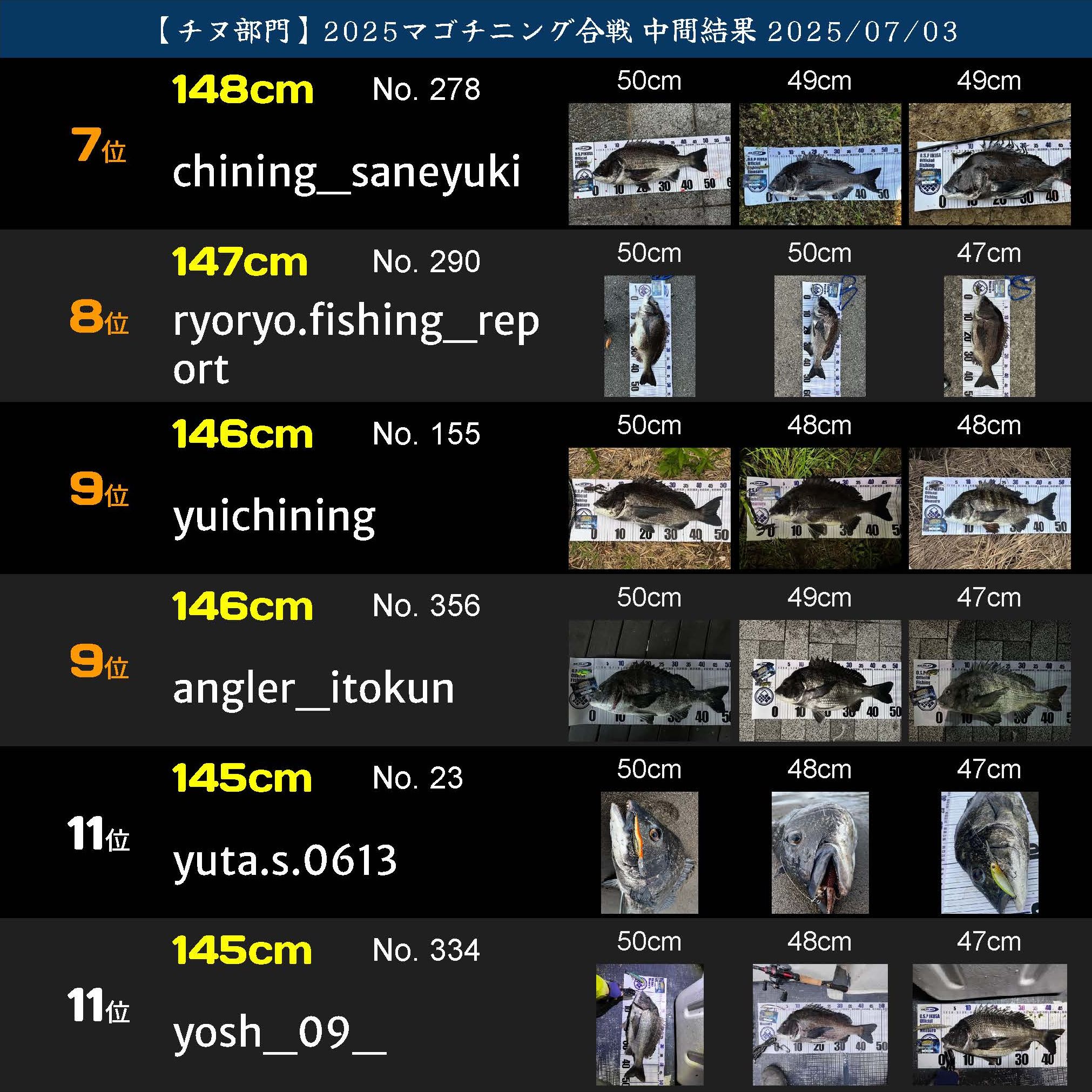 2025マゴチニング チヌ中間ランキング 20250703_ページ_02