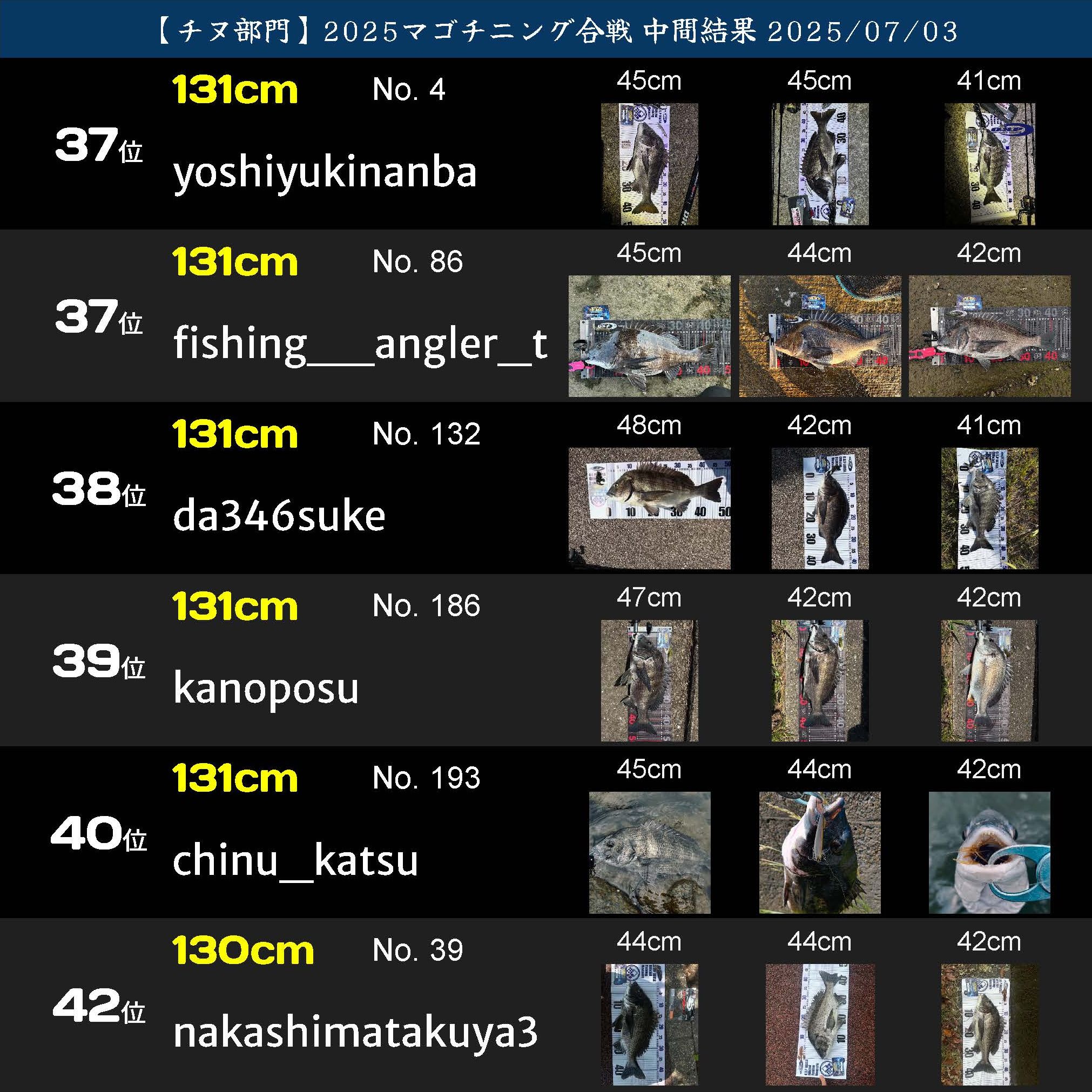 2025マゴチニング チヌ中間ランキング 20250703_ページ_07
