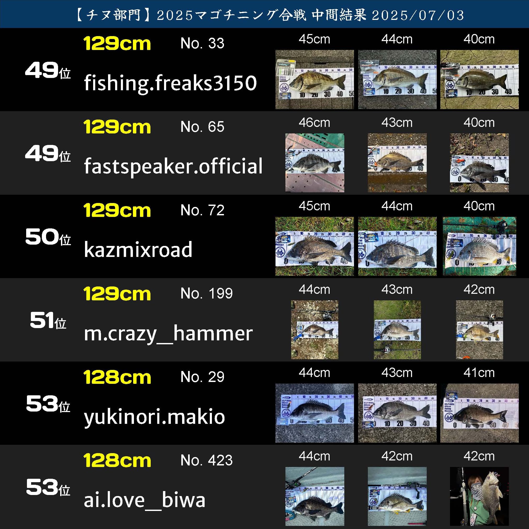 2025マゴチニング チヌ中間ランキング 20250703_ページ_09